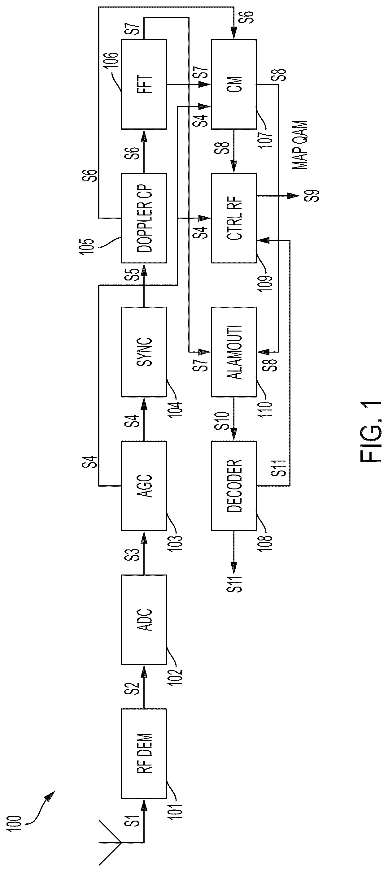 Patent US12316479 Figure 1 – Calculation of the metric for selecting the type of modulation in subcarriers for an OFDM signal