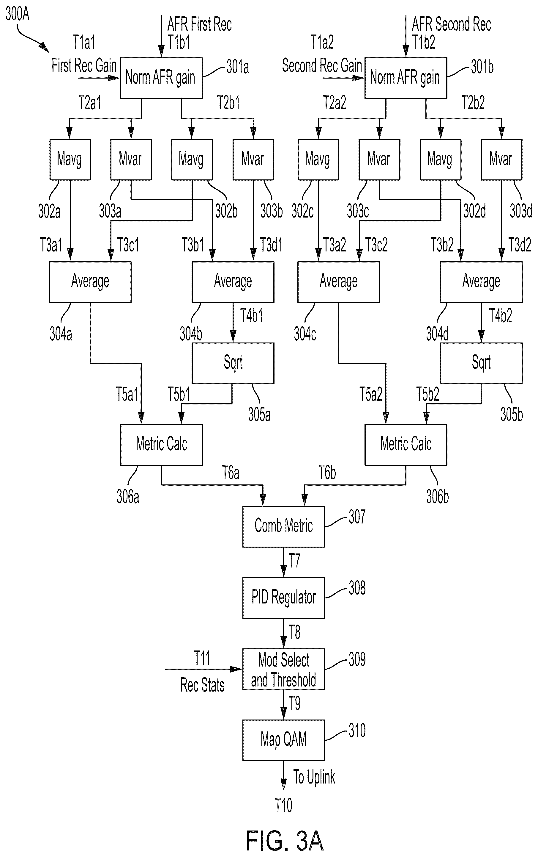 Patent US12316479 Figure 3 – Calculation of the metric for selecting the type of modulation in subcarriers for an OFDM signal