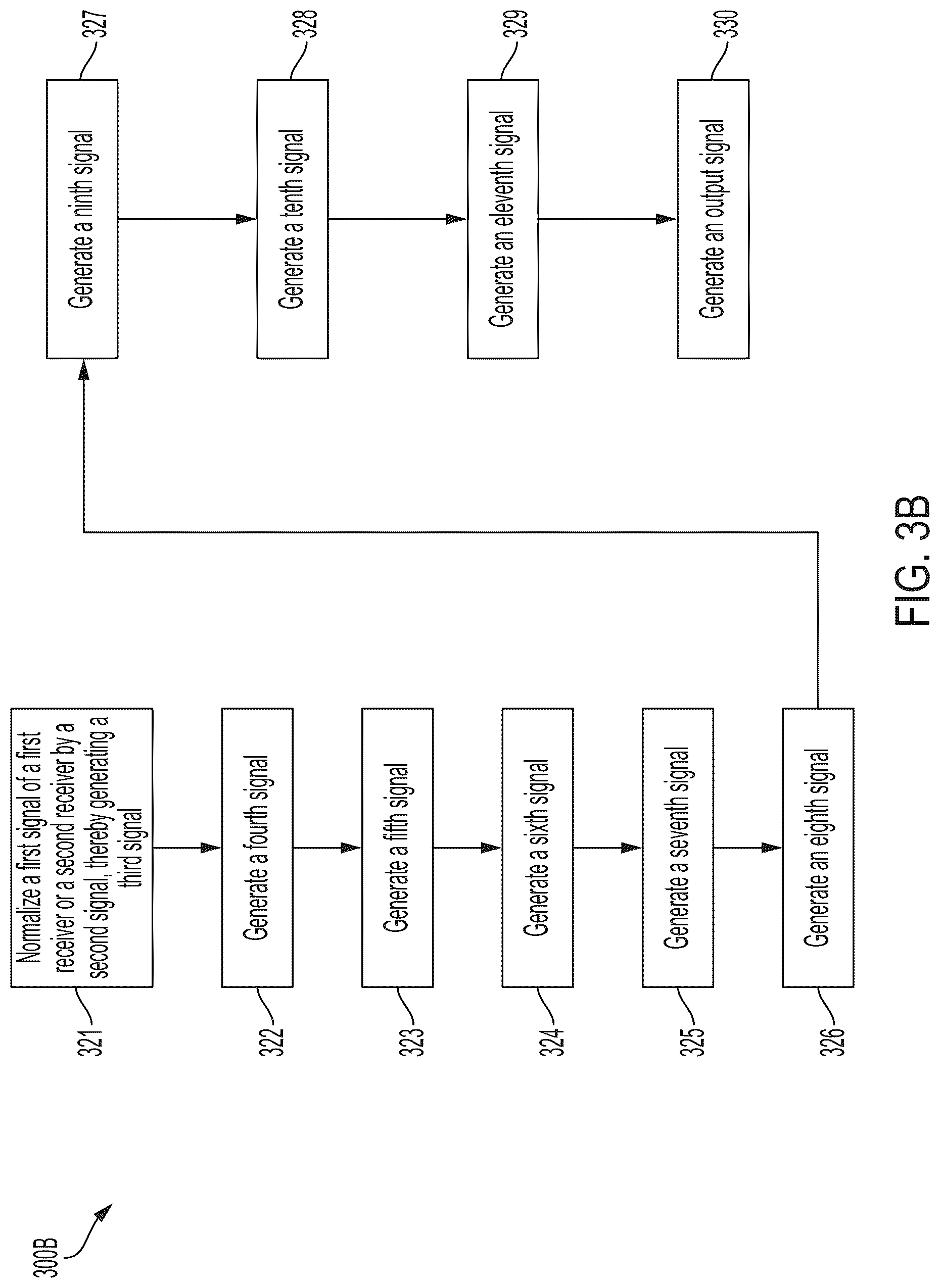 Patent US12316479 Figure 4 – Calculation of the metric for selecting the type of modulation in subcarriers for an OFDM signal