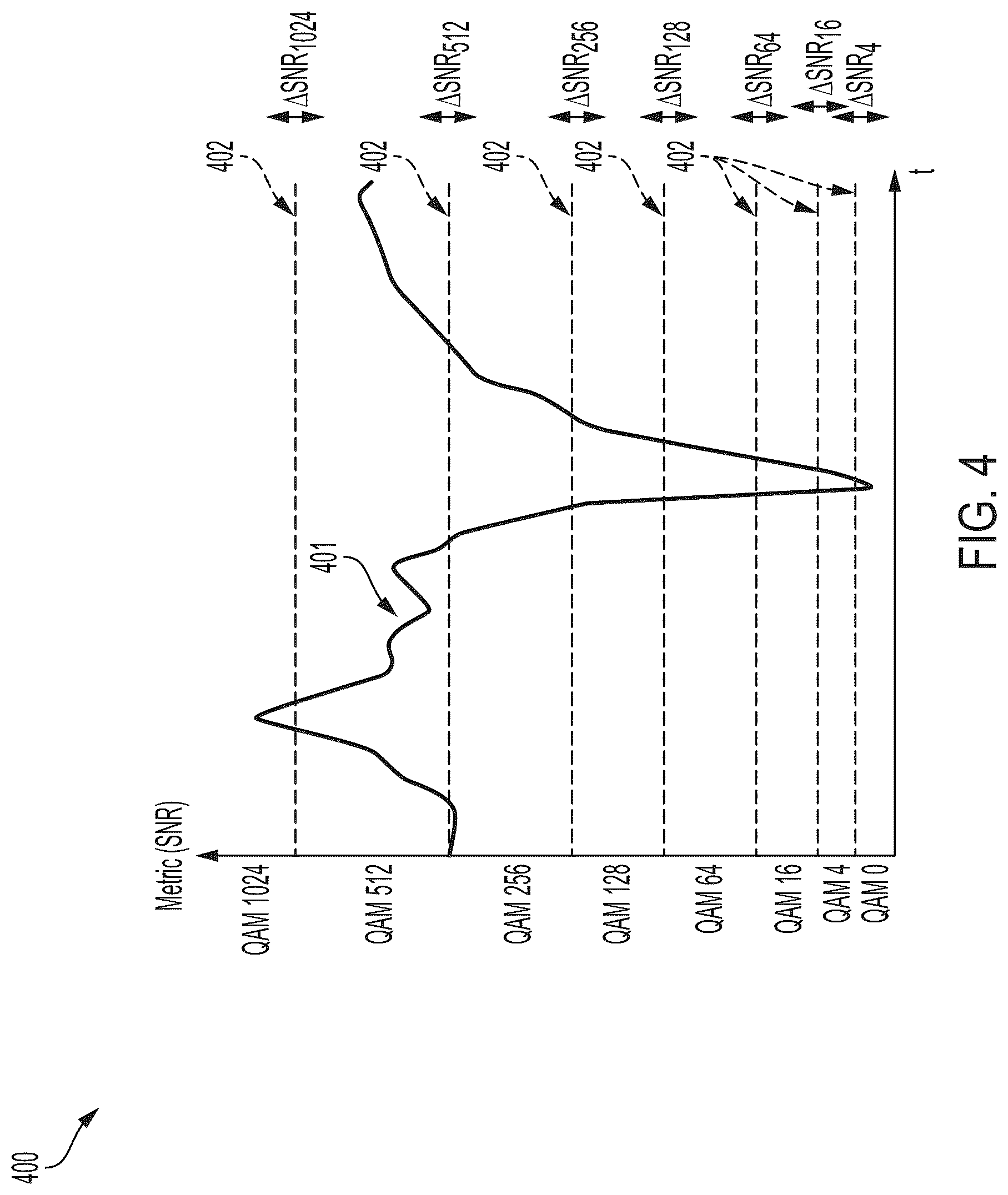 Patent US12316479 Figure 5 – Calculation of the metric for selecting the type of modulation in subcarriers for an OFDM signal