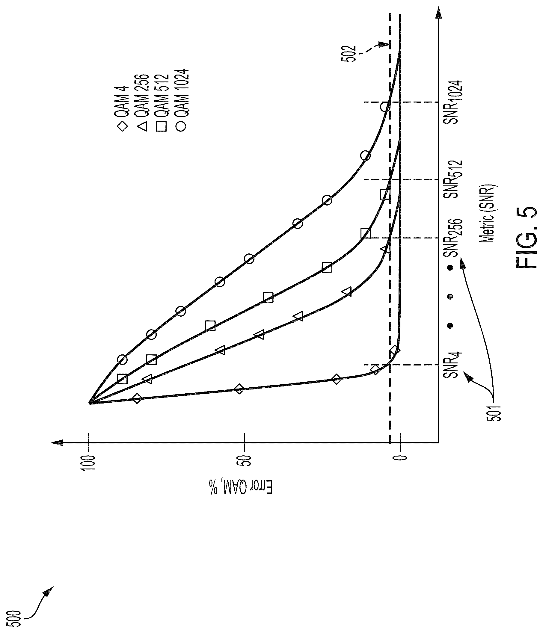 Patent US12316479 Figure 6 – Calculation of the metric for selecting the type of modulation in subcarriers for an OFDM signal