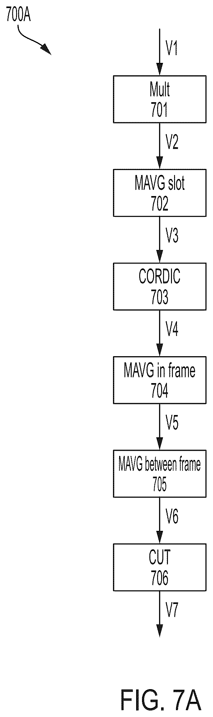 Patent US12316479 Figure 8 – Calculation of the metric for selecting the type of modulation in subcarriers for an OFDM signal