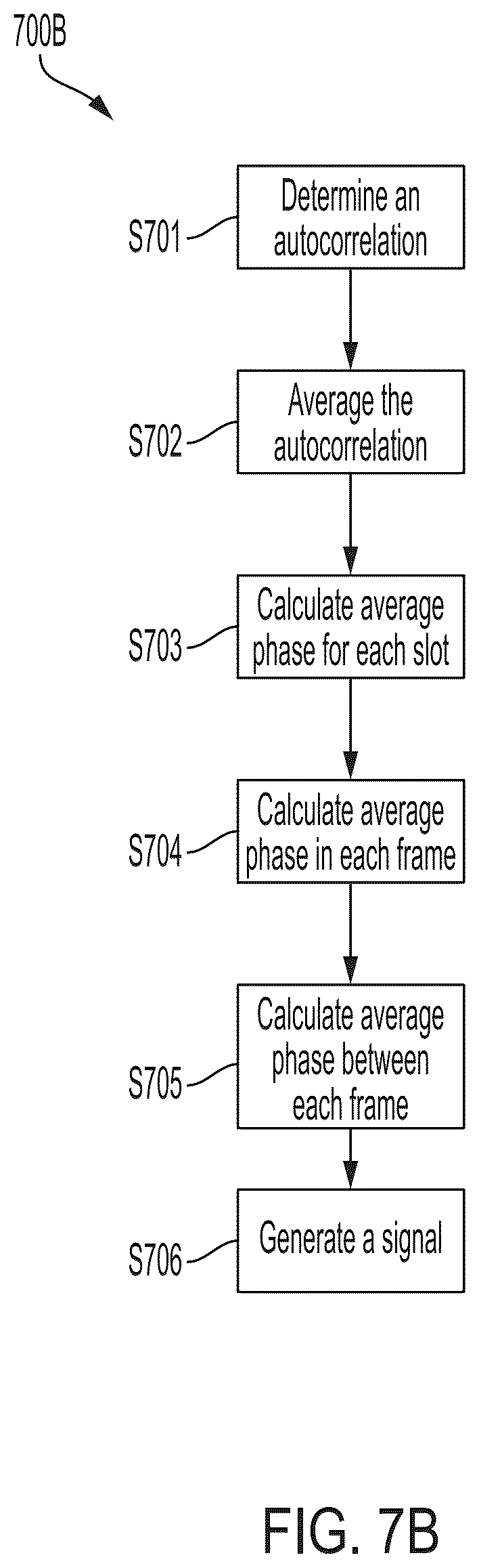 Patent US12316479 Figure 9 – Calculation of the metric for selecting the type of modulation in subcarriers for an OFDM signal