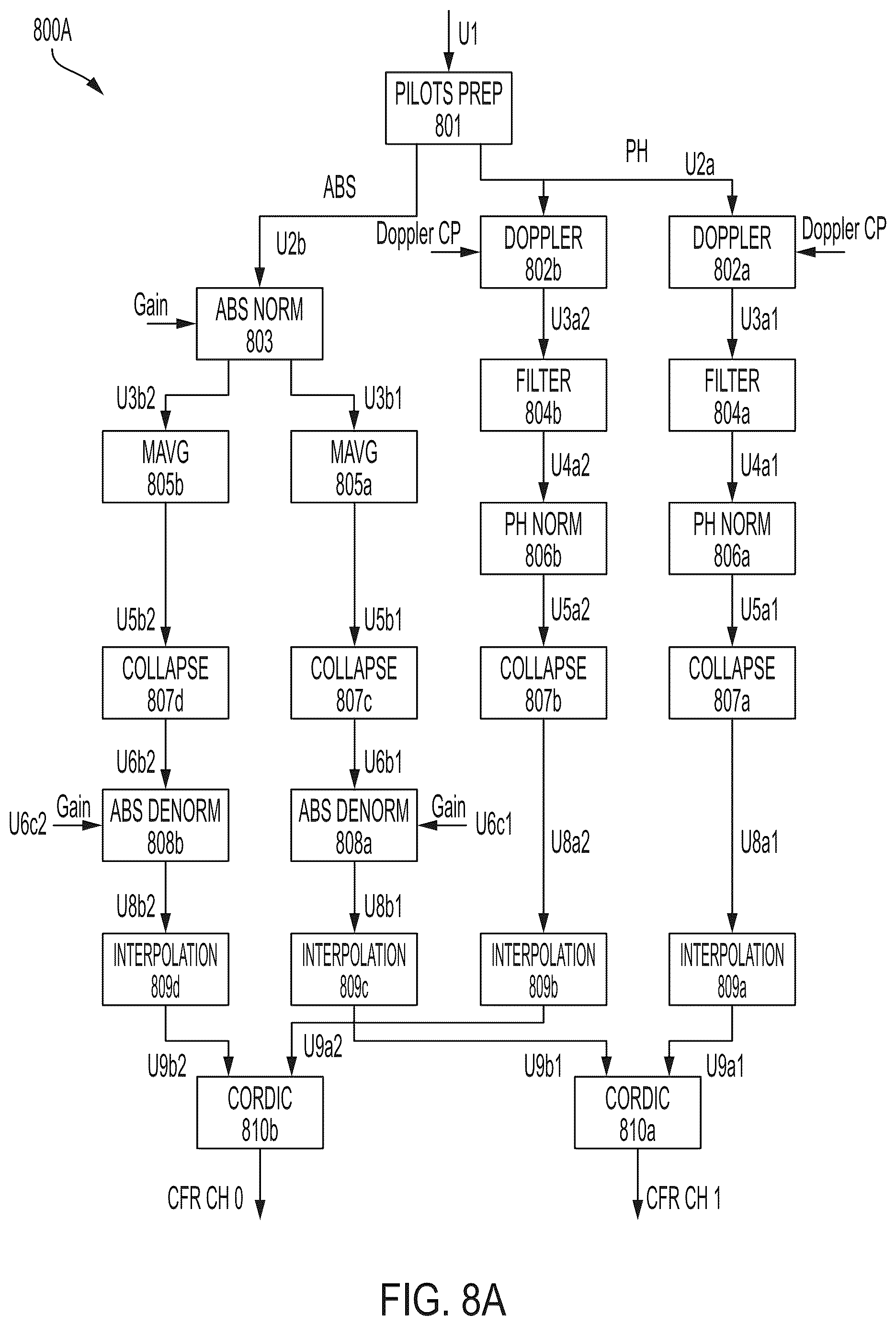 Patent US12316479 Figure 10 – Calculation of the metric for selecting the type of modulation in subcarriers for an OFDM signal