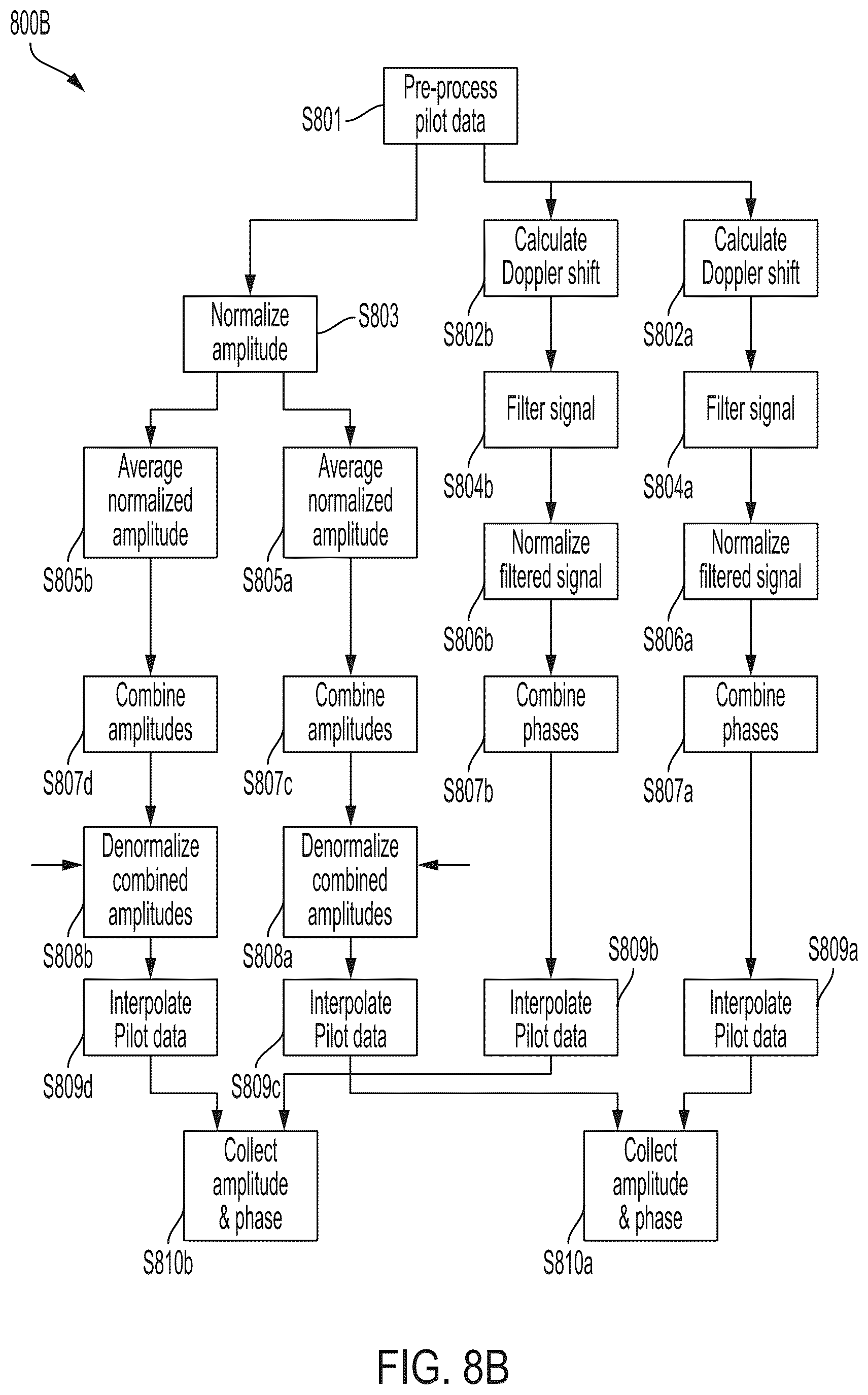 Patent US12316479 Figure 11 – Calculation of the metric for selecting the type of modulation in subcarriers for an OFDM signal
