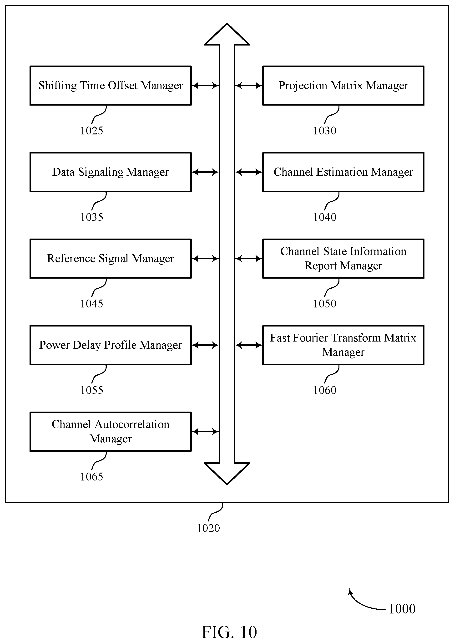 Patent US12316480 Figure 10 – Techniques for downlink channel estimation