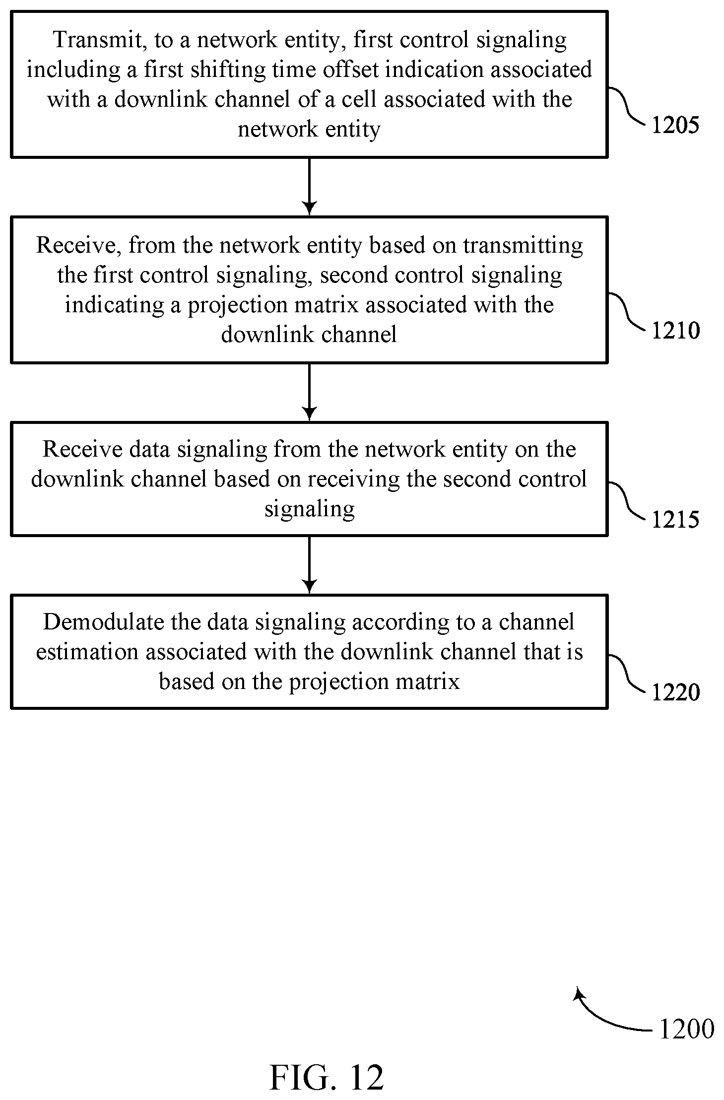 Patent US12316480 Figure 12 – Techniques for downlink channel estimation