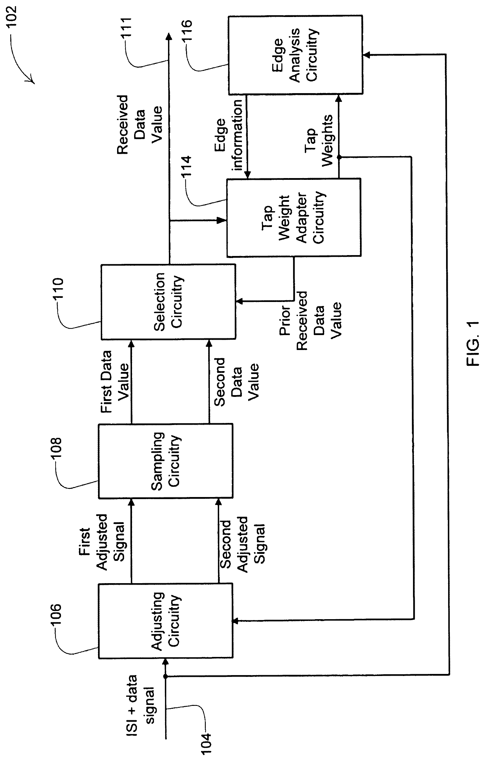 Patent US12316481 Figure 1 – Edge based partial response equalization