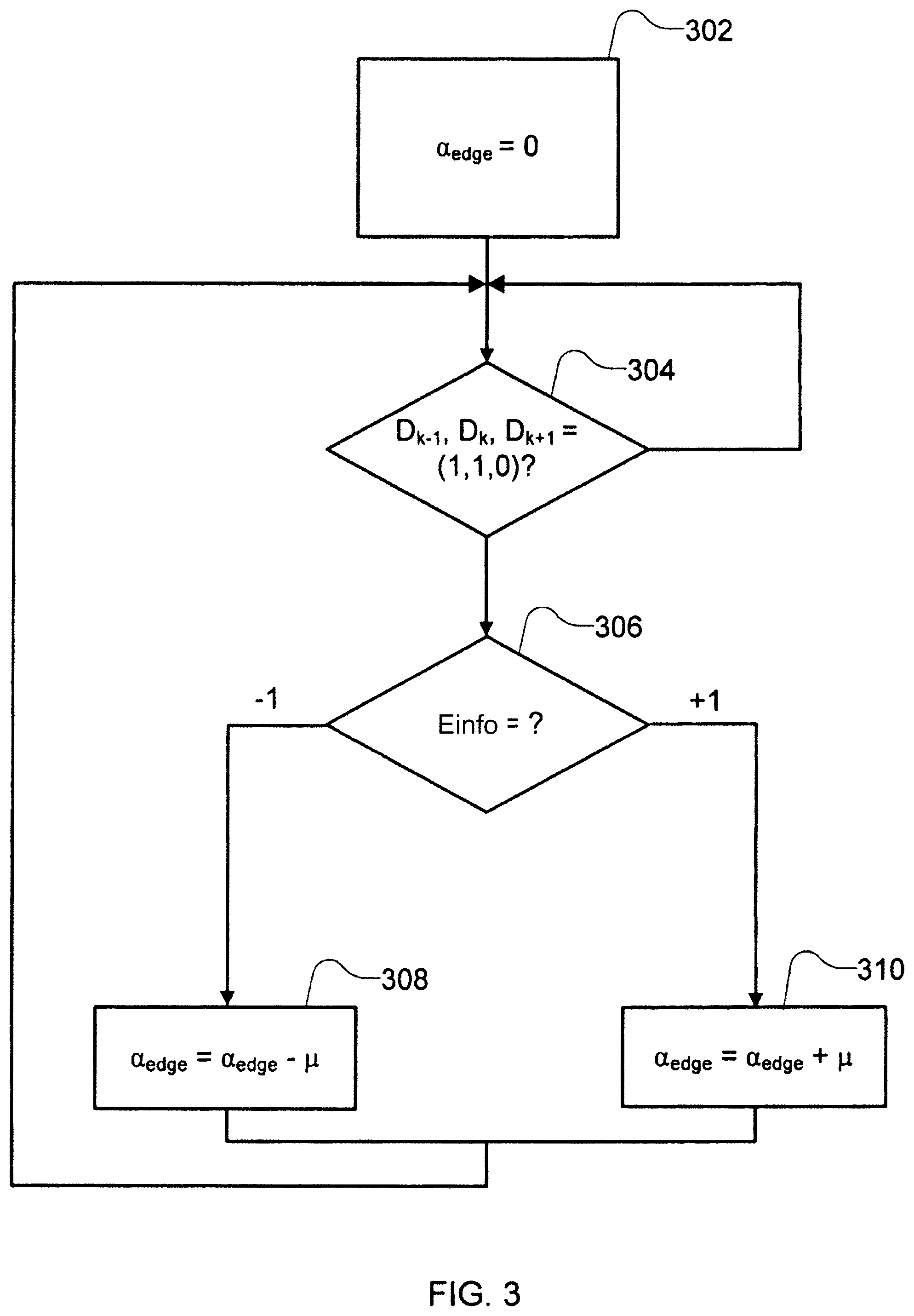 Patent US12316481 Figure 3 – Edge based partial response equalization