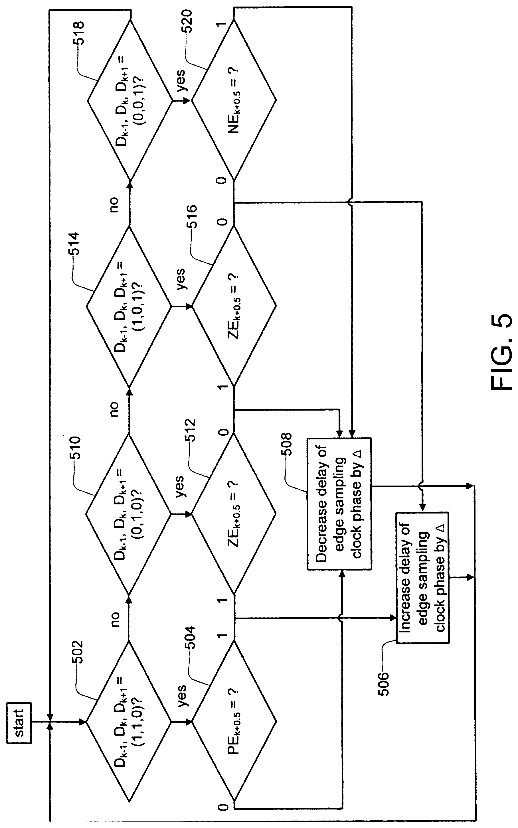 Patent US12316481 Figure 5 – Edge based partial response equalization