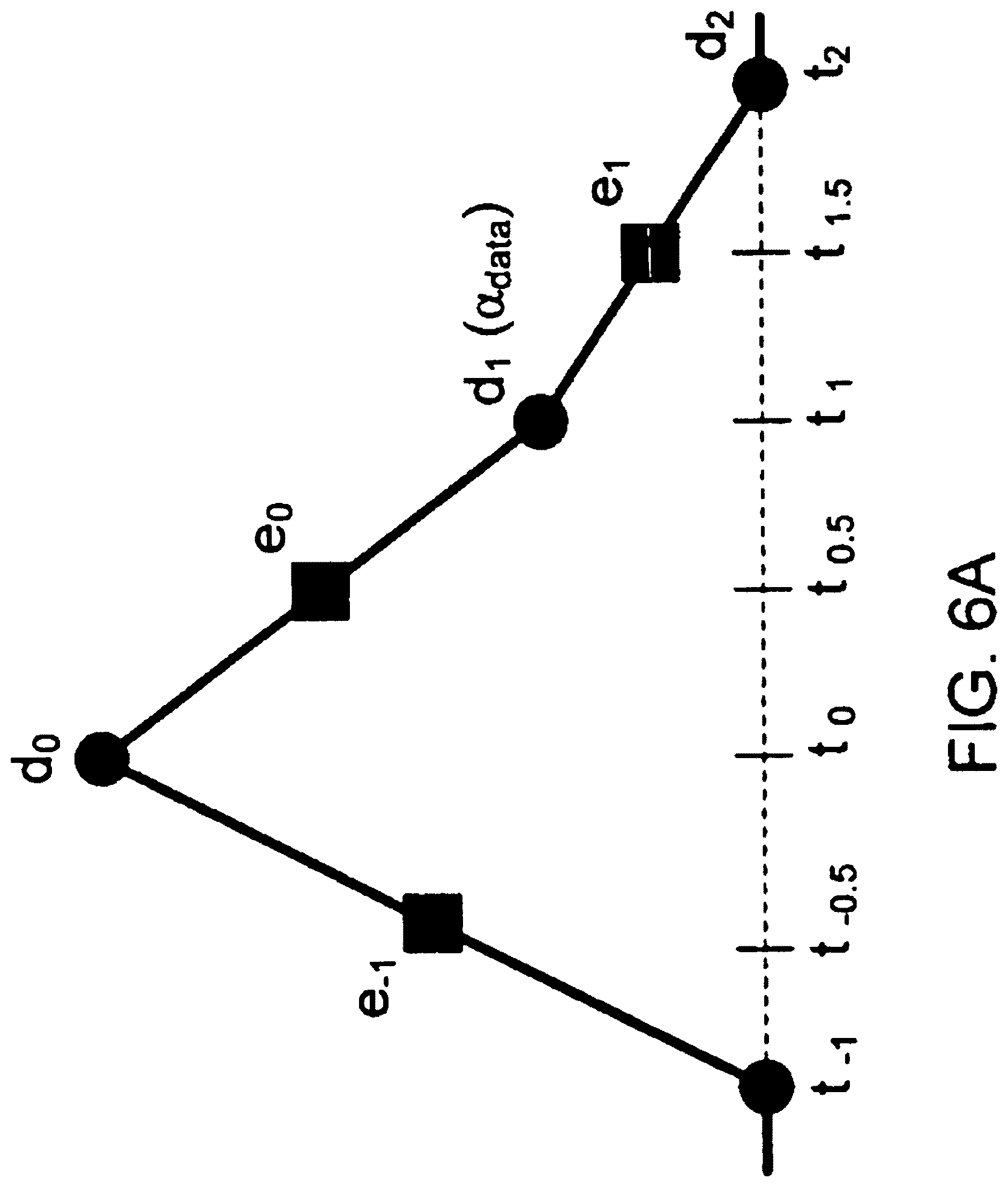 Patent US12316481 Figure 6 – Edge based partial response equalization
