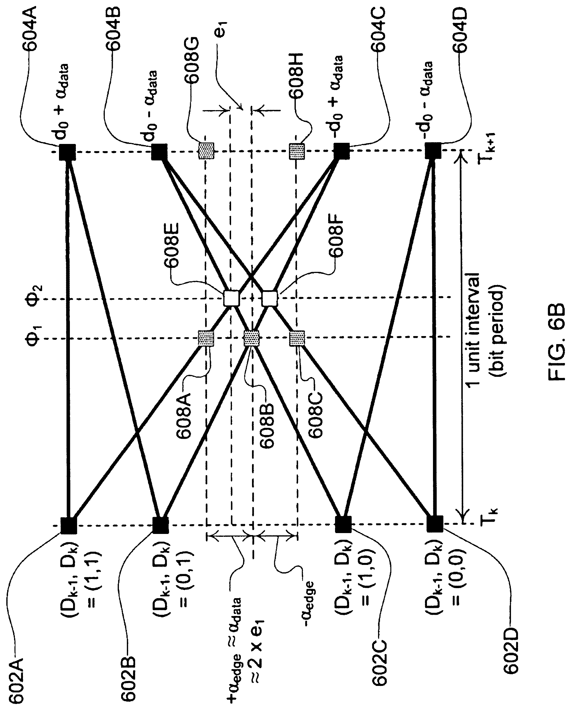 Patent US12316481 Figure 7 – Edge based partial response equalization