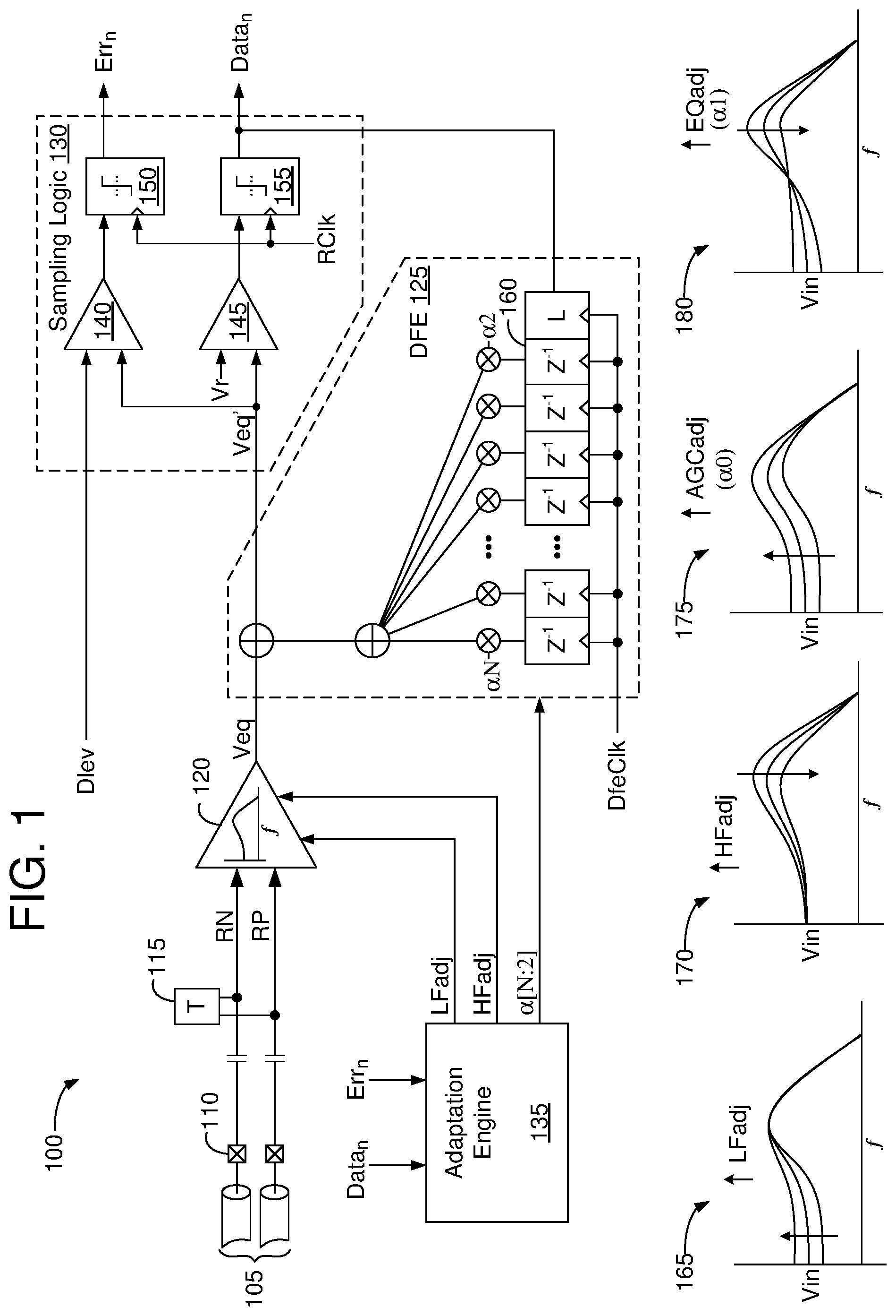 Patent US12316482 Figure 1 – High-speed signaling systems and methods with adaptable, continuous-time equalization