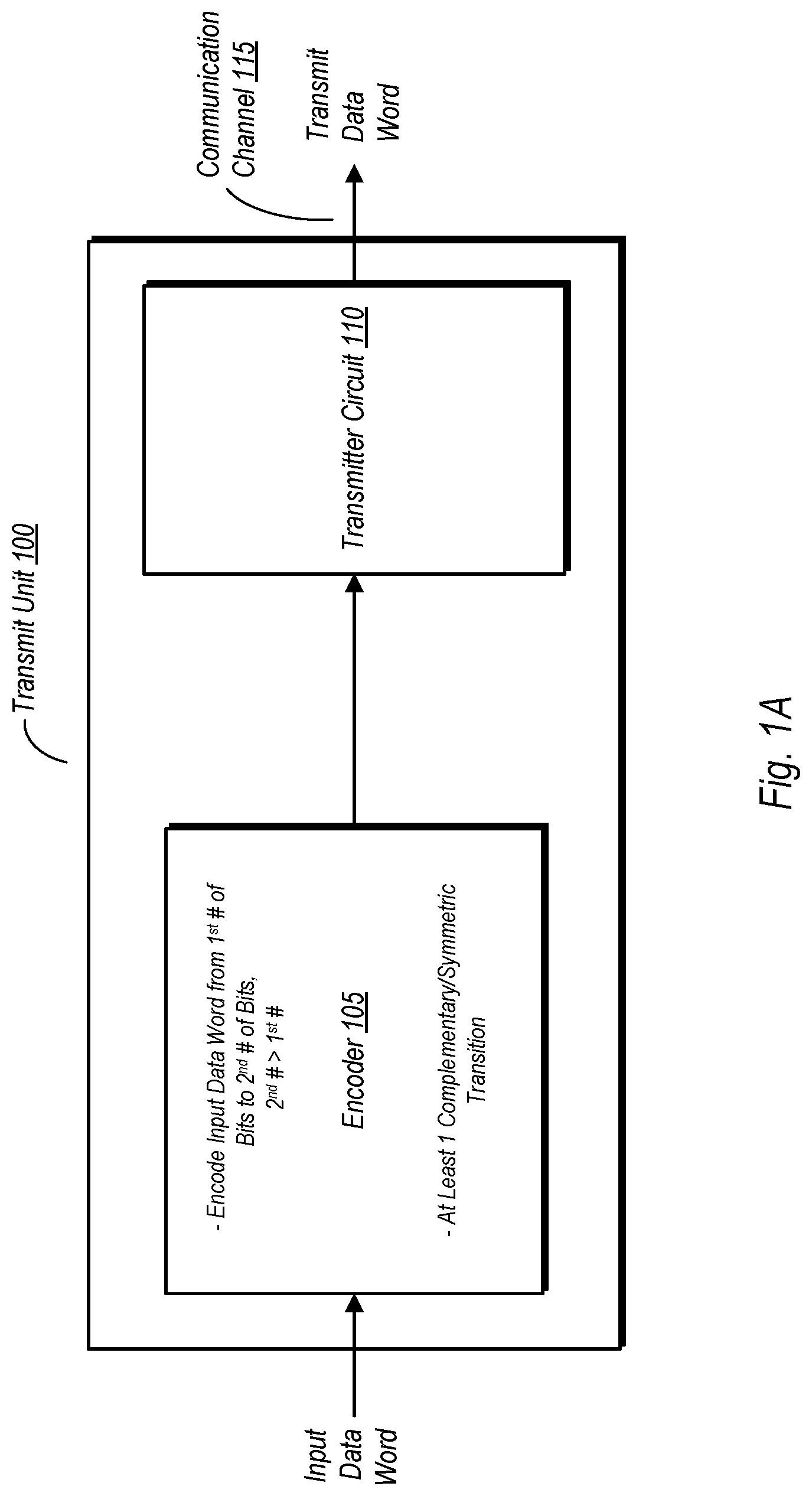 Patent US12316483 Figure 1 – Encoding and decoding for PAM transmitter and receiver