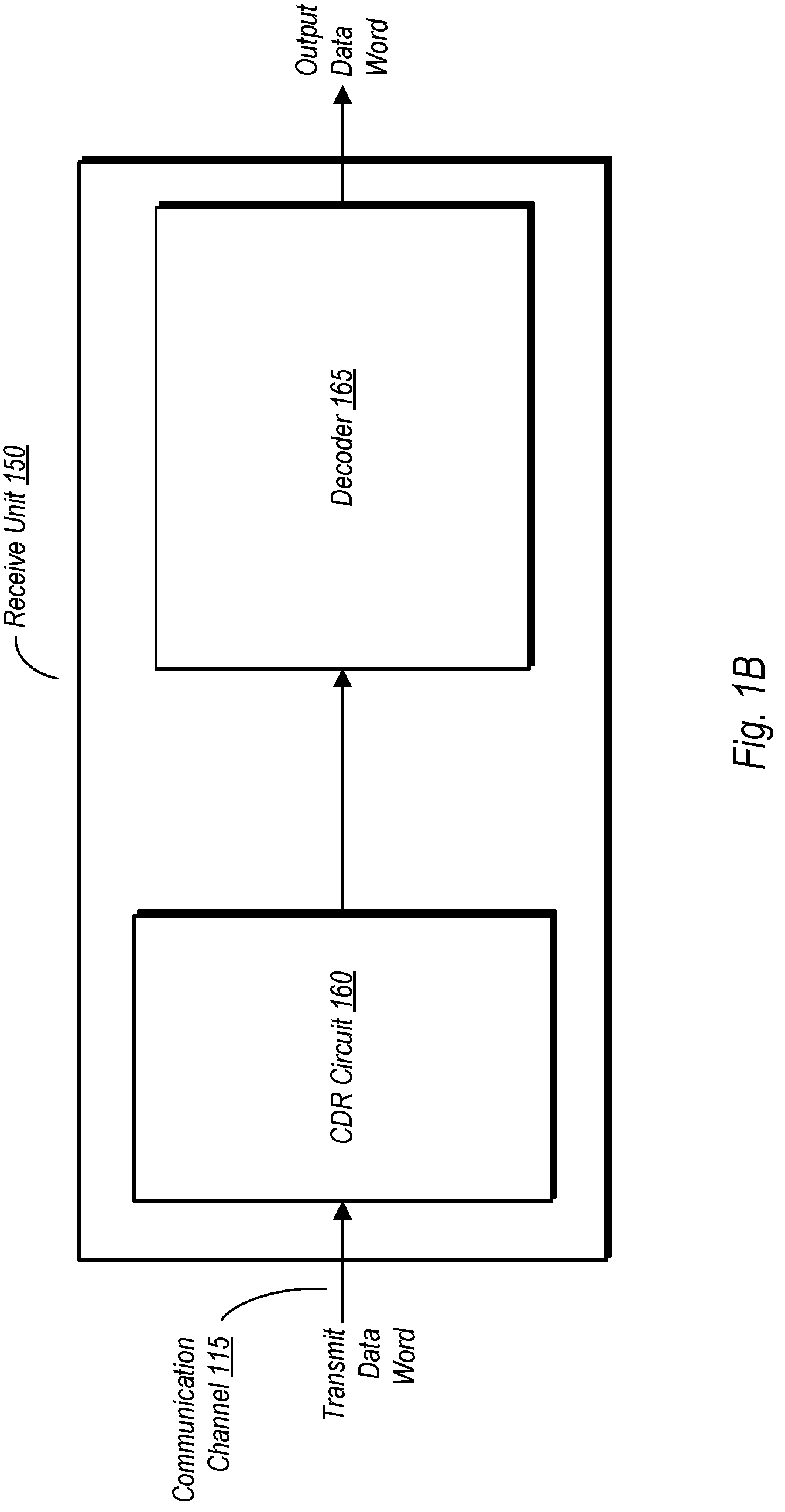Patent US12316483 Figure 2 – Encoding and decoding for PAM transmitter and receiver