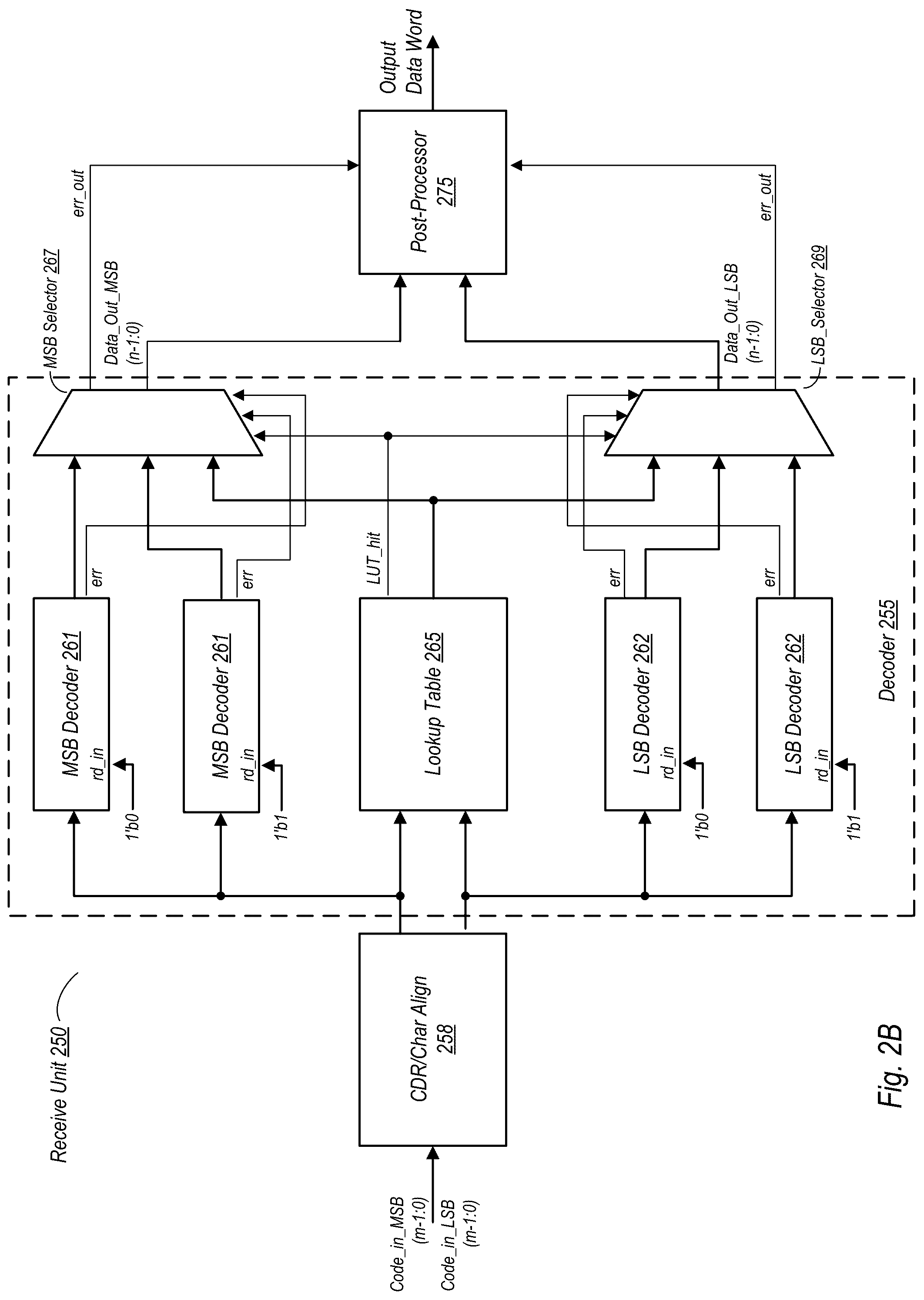 Patent US12316483 Figure 4 – Encoding and decoding for PAM transmitter and receiver