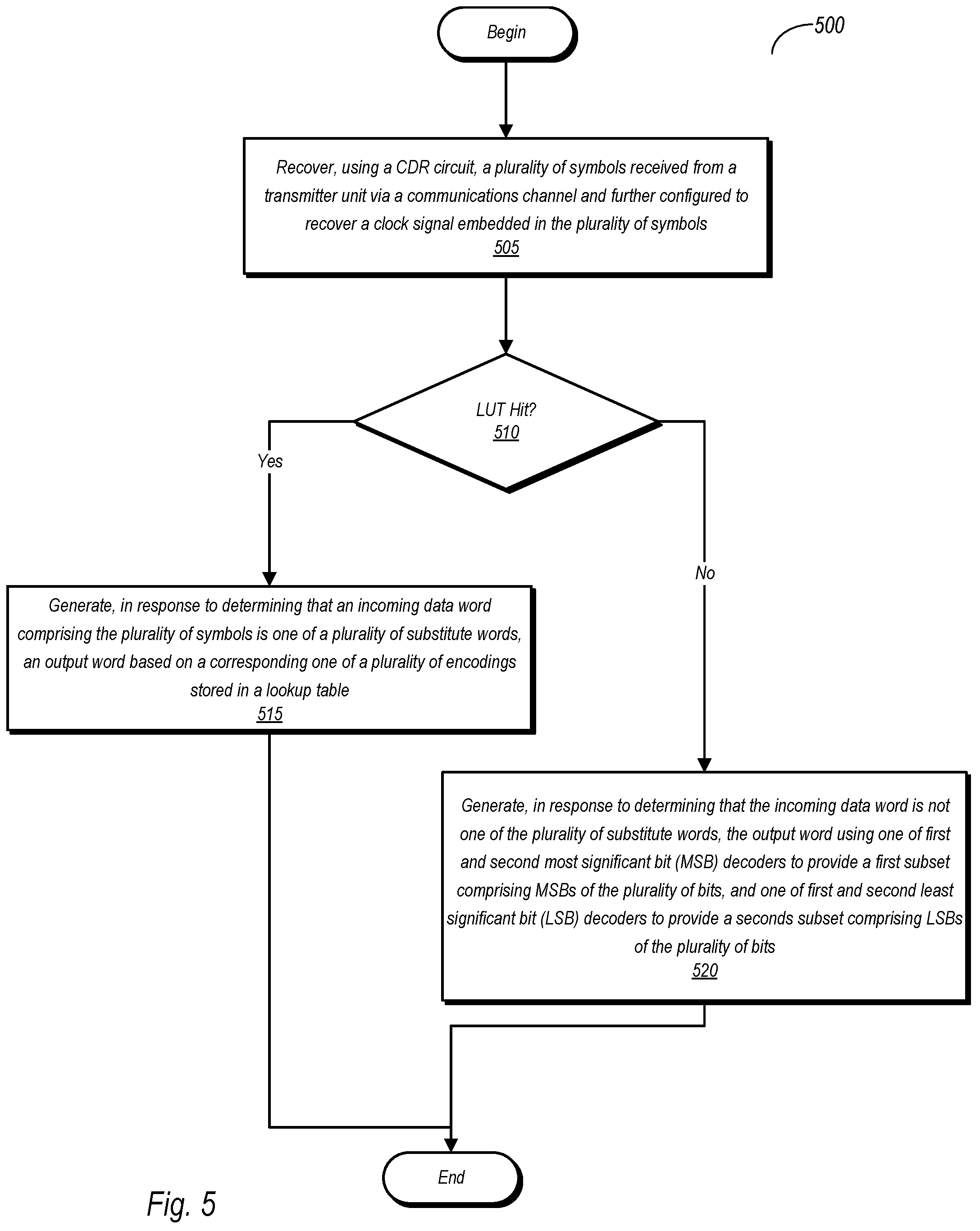 Patent US12316483 Figure 8 – Encoding and decoding for PAM transmitter and receiver