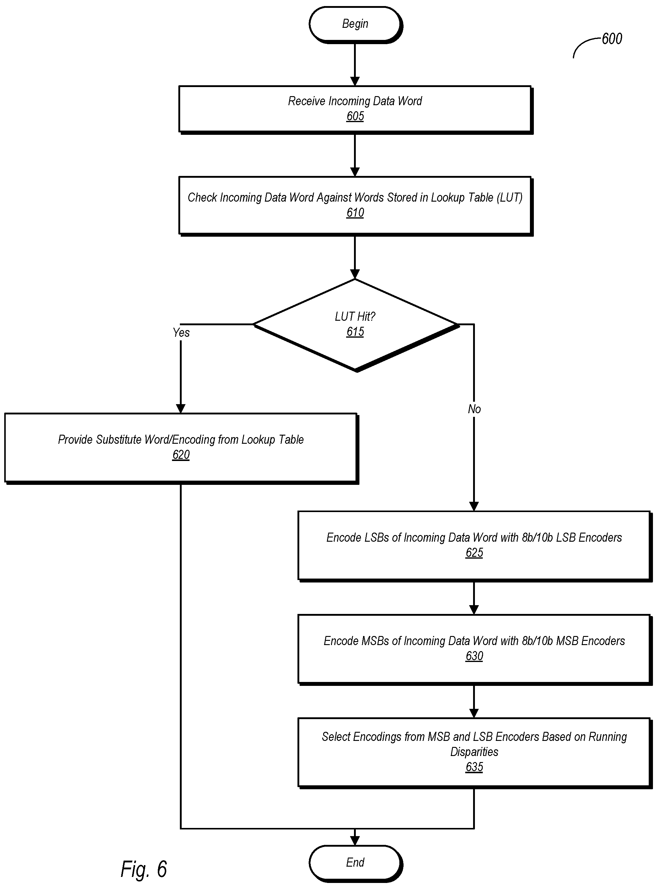 Patent US12316483 Figure 9 – Encoding and decoding for PAM transmitter and receiver