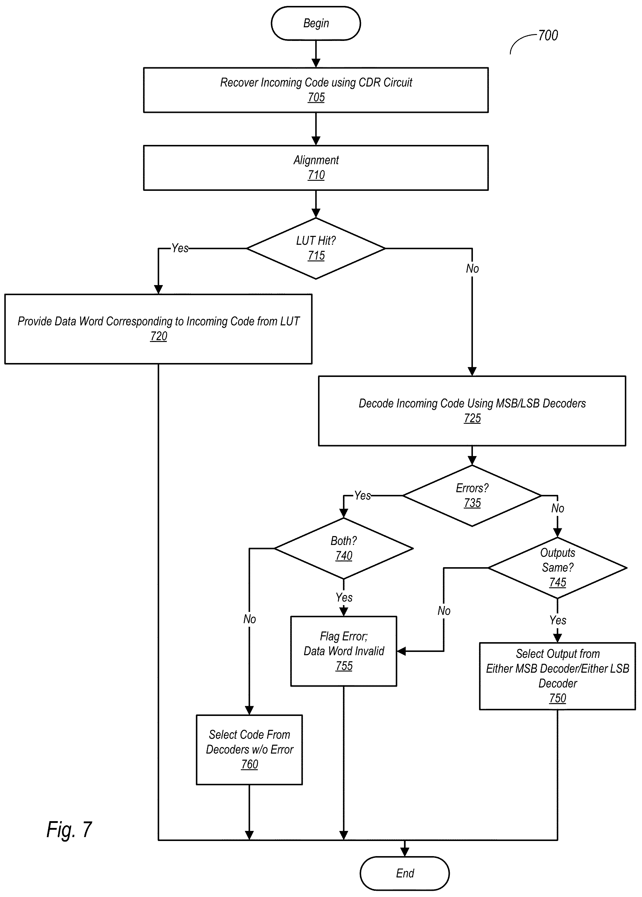 Patent US12316483 Figure 10 – Encoding and decoding for PAM transmitter and receiver