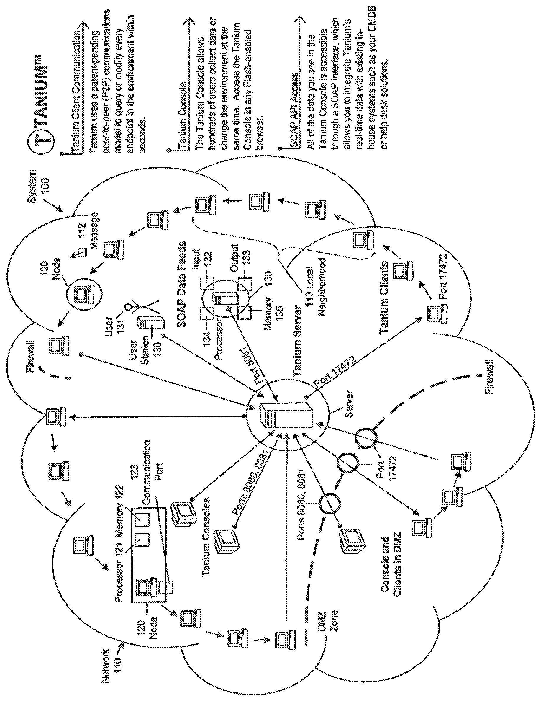 Patent US12316486 Figure 1 – Parallel distributed network management