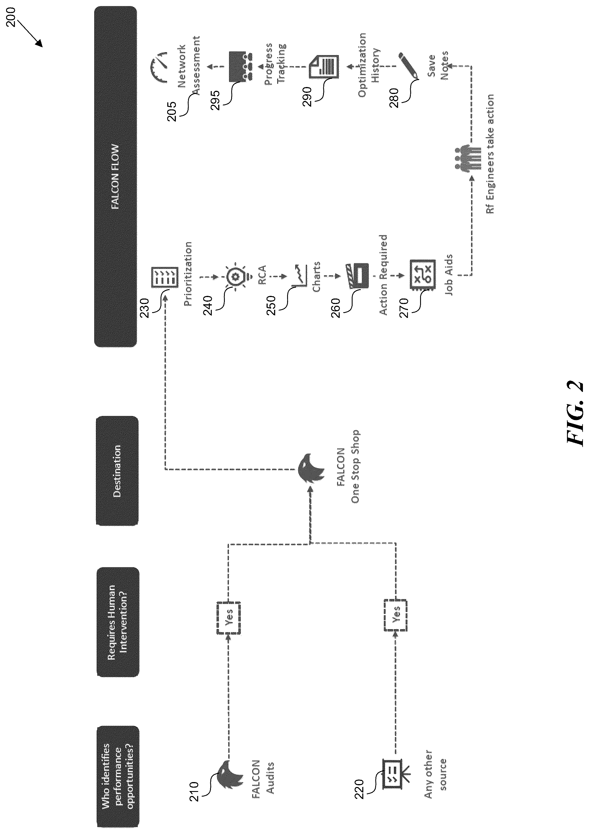 Patent US12316487 Figure 2 – Prioritizing multiple issues associated with a wireless telecommunication network