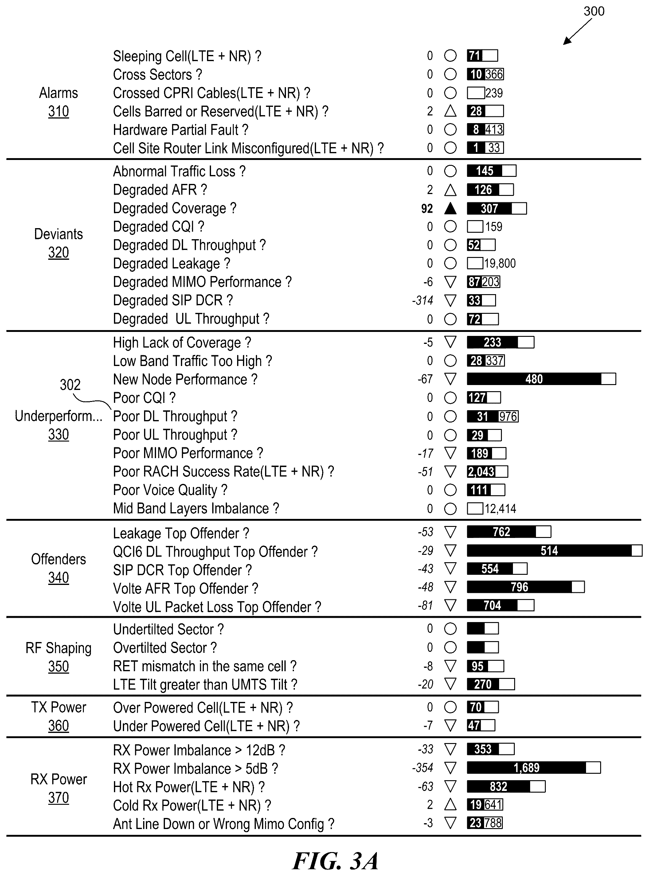 Patent US12316487 Figure 3 – Prioritizing multiple issues associated with a wireless telecommunication network