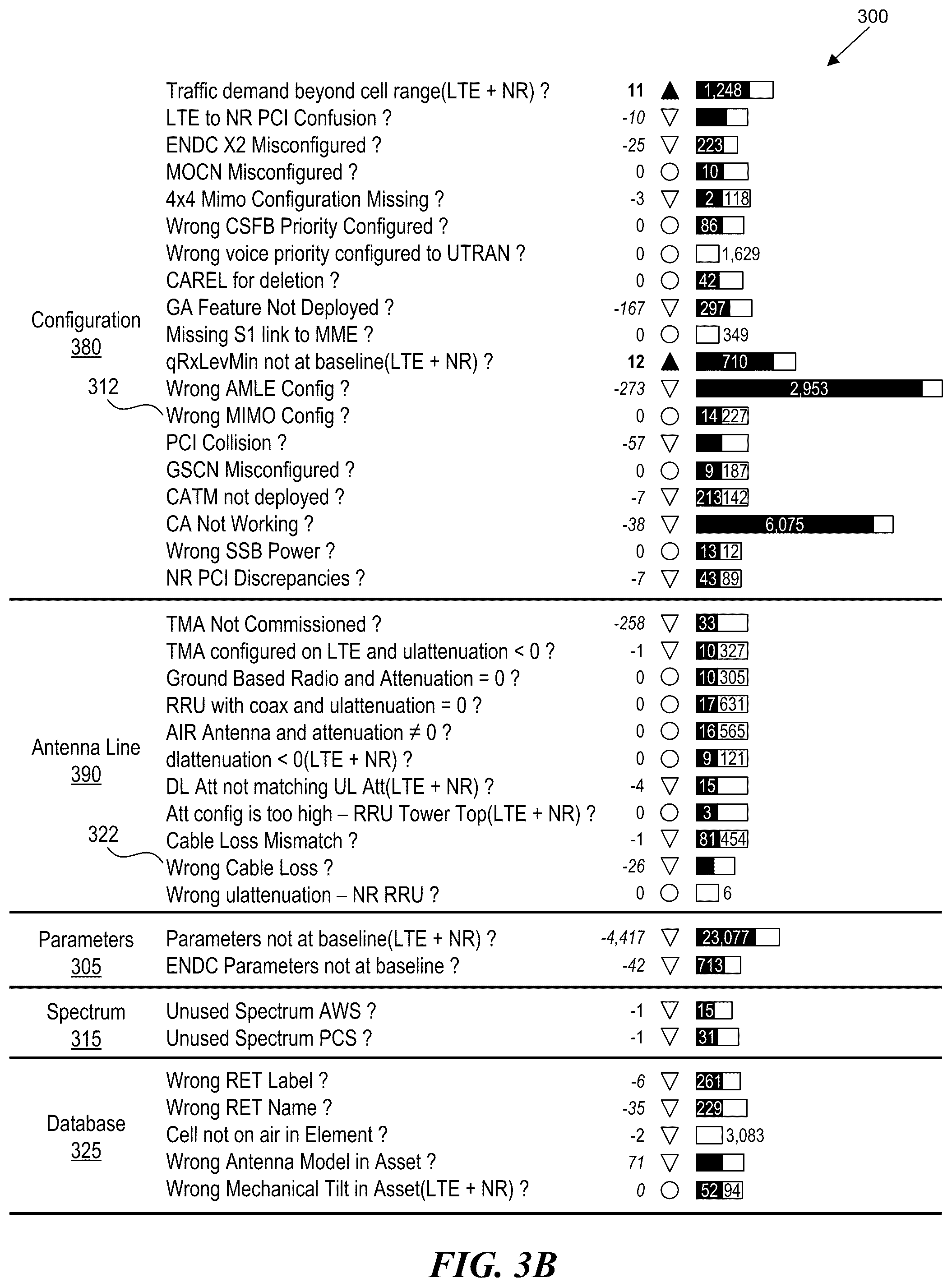 Patent US12316487 Figure 4 – Prioritizing multiple issues associated with a wireless telecommunication network