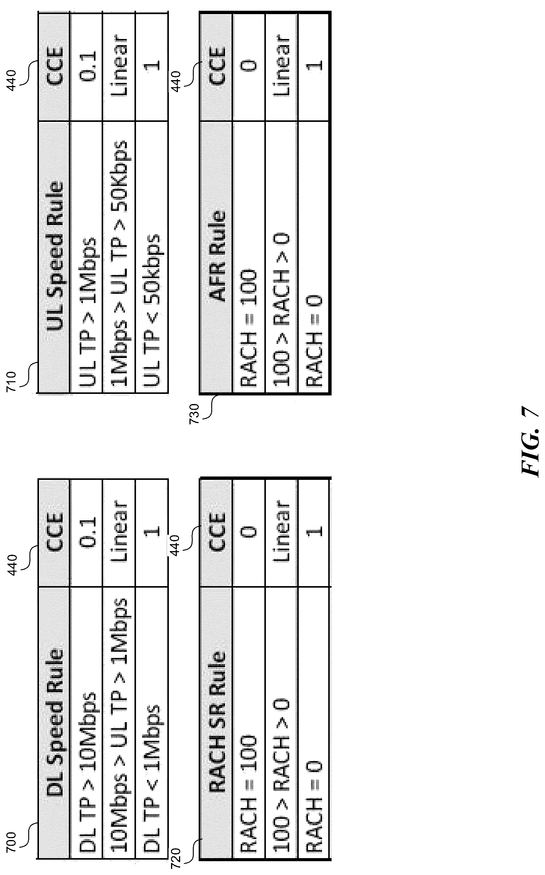 Patent US12316487 Figure 8 – Prioritizing multiple issues associated with a wireless telecommunication network