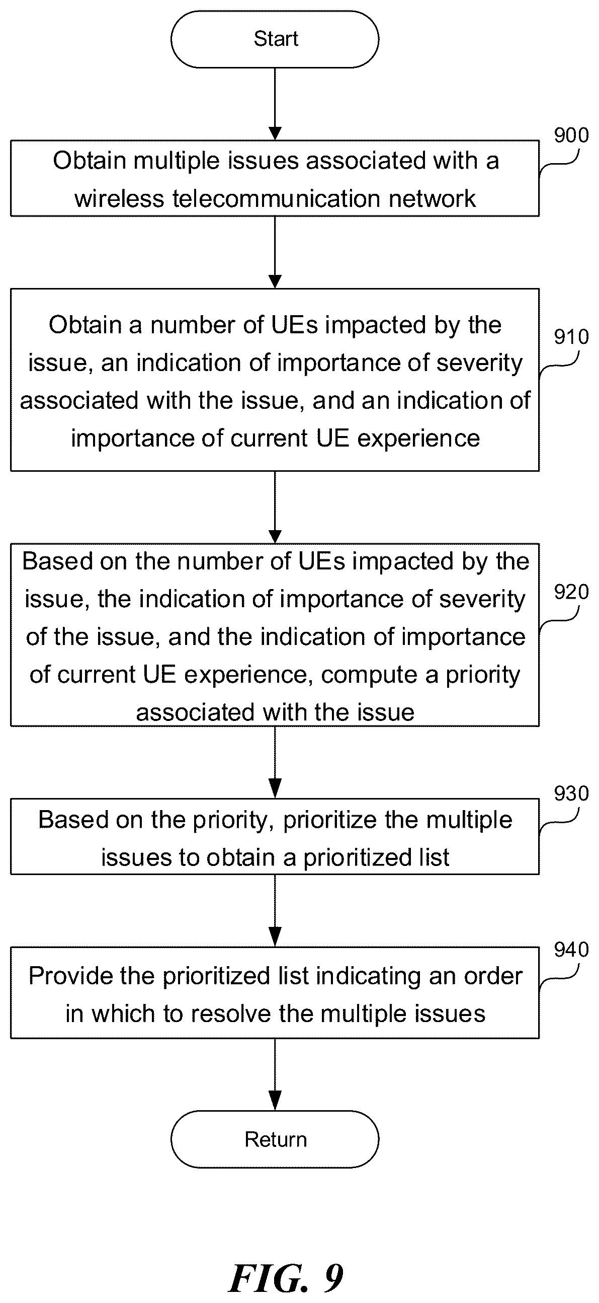 Patent US12316487 Figure 10 – Prioritizing multiple issues associated with a wireless telecommunication network