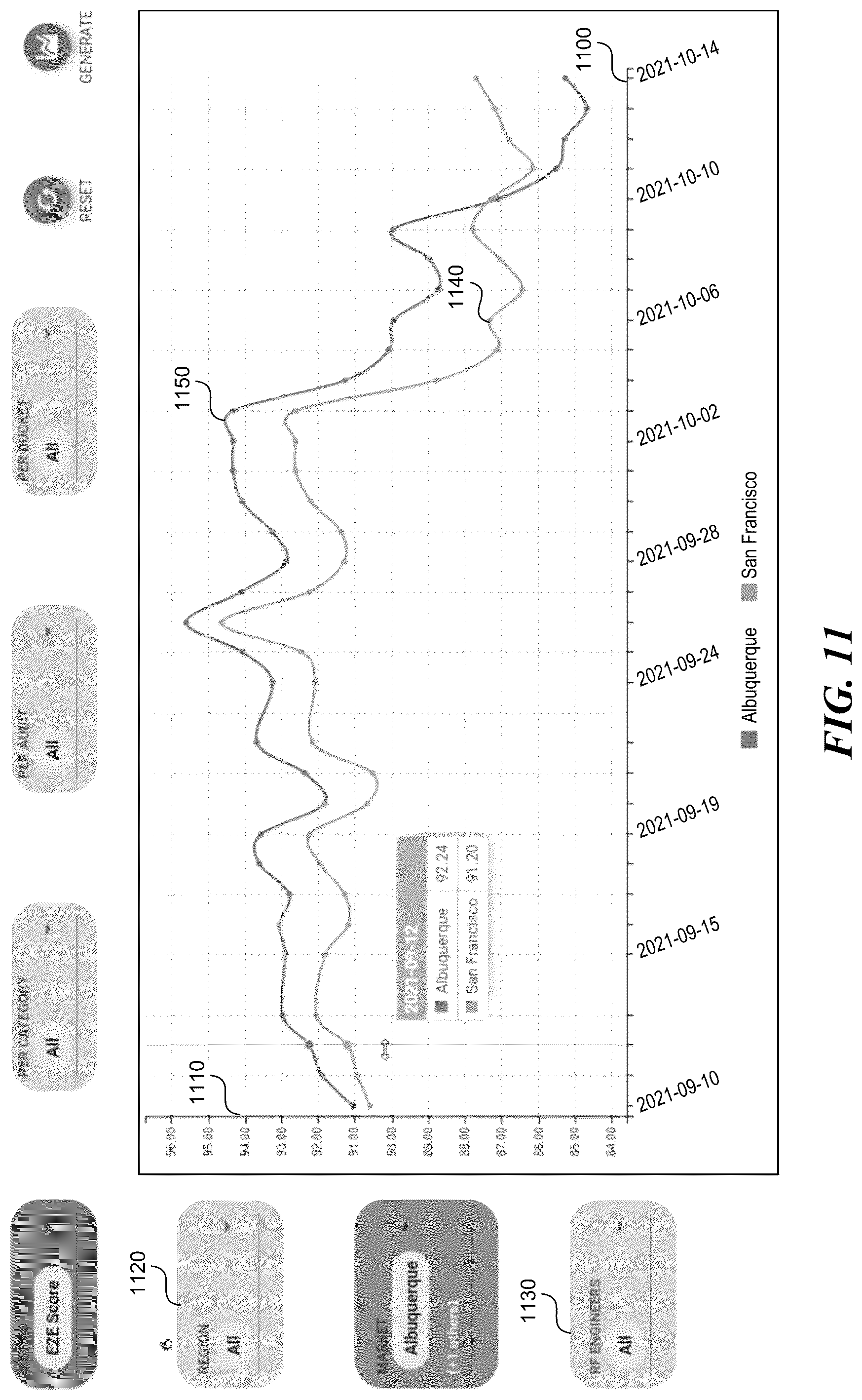 Patent US12316487 Figure 12 – Prioritizing multiple issues associated with a wireless telecommunication network