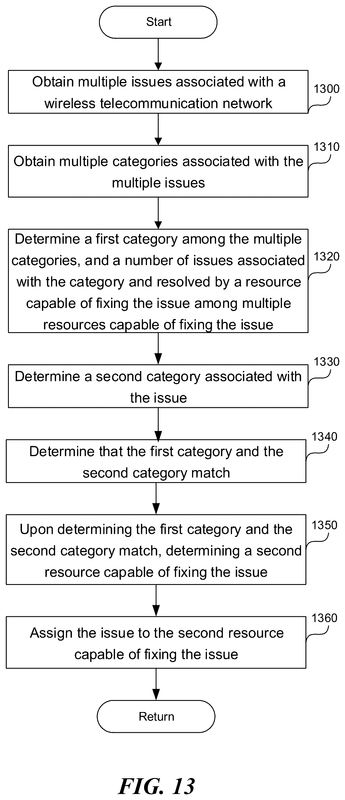Patent US12316487 Figure 14 – Prioritizing multiple issues associated with a wireless telecommunication network