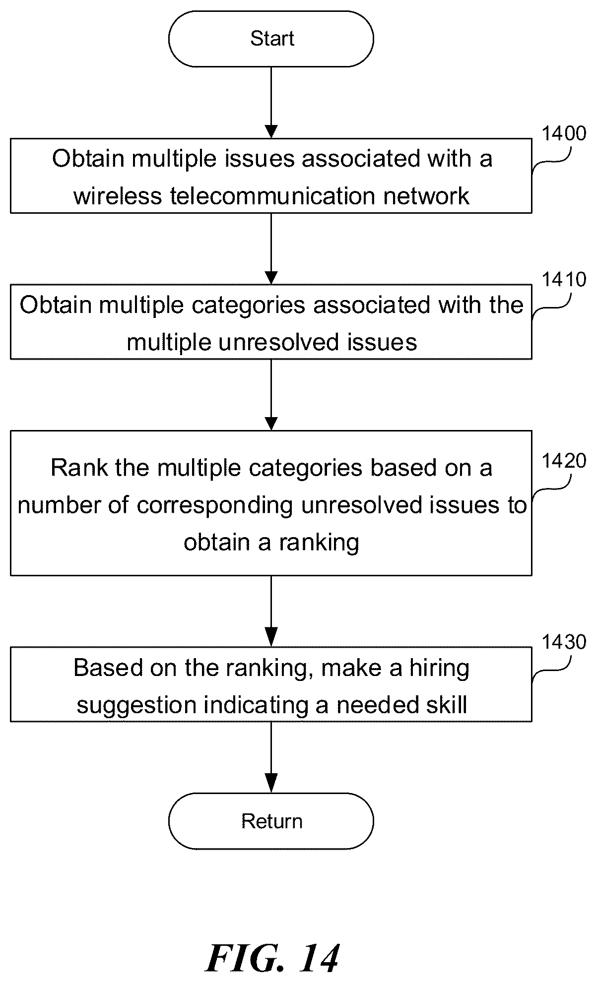 Patent US12316487 Figure 15 – Prioritizing multiple issues associated with a wireless telecommunication network