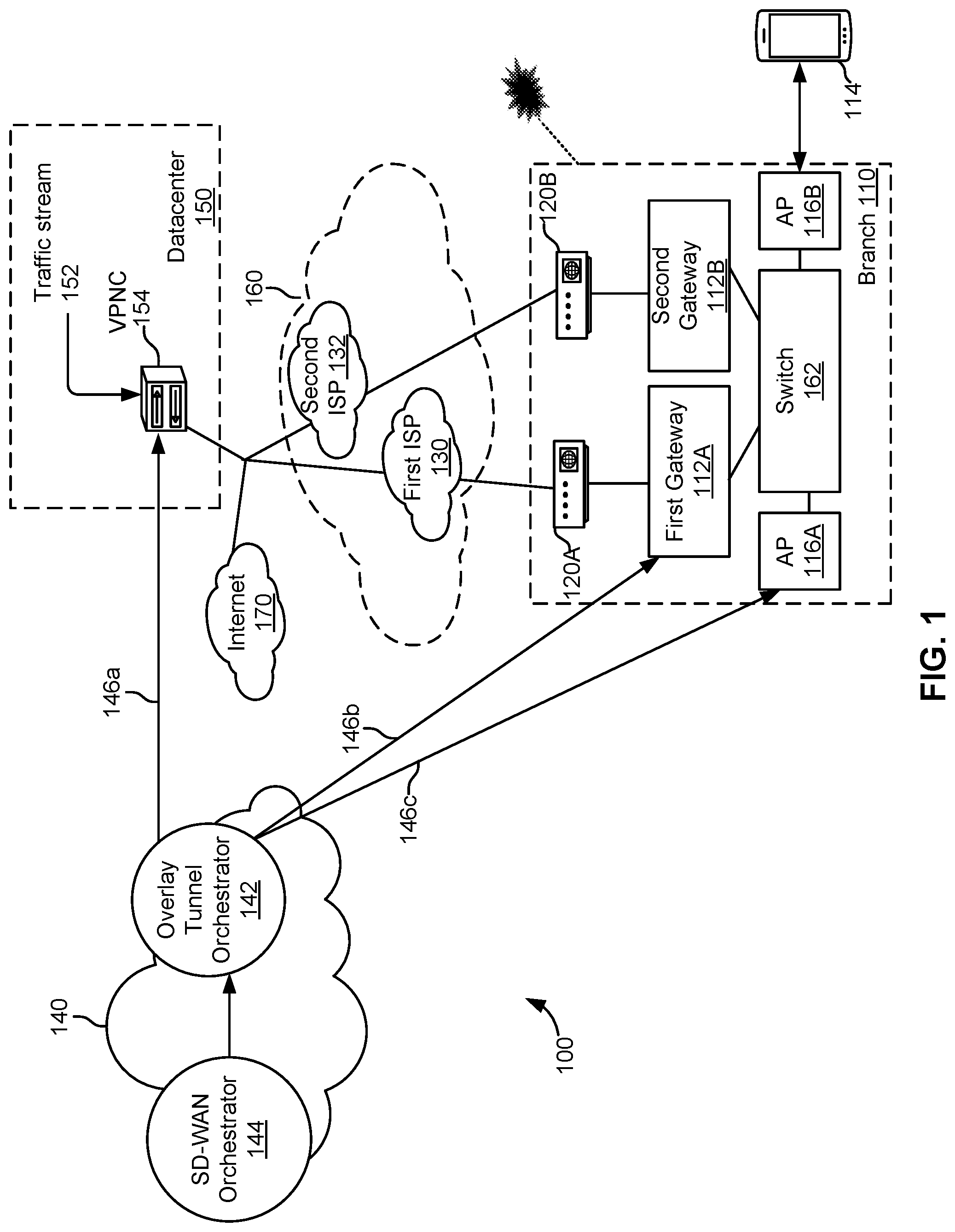 Patent US12316488 Figure 1 – Expediting correction of WAN or LAN traffic loss