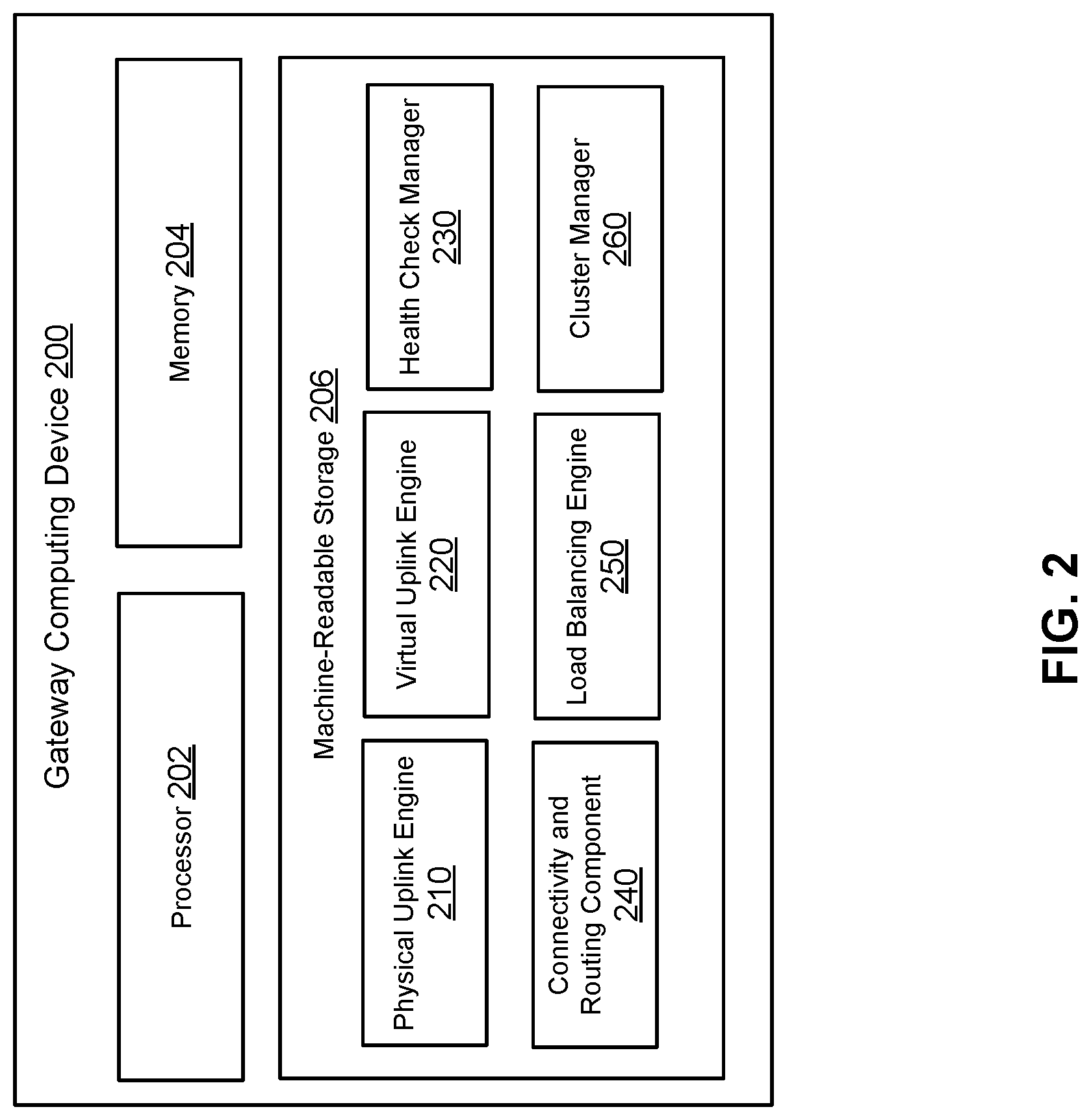 Patent US12316488 Figure 2 – Expediting correction of WAN or LAN traffic loss