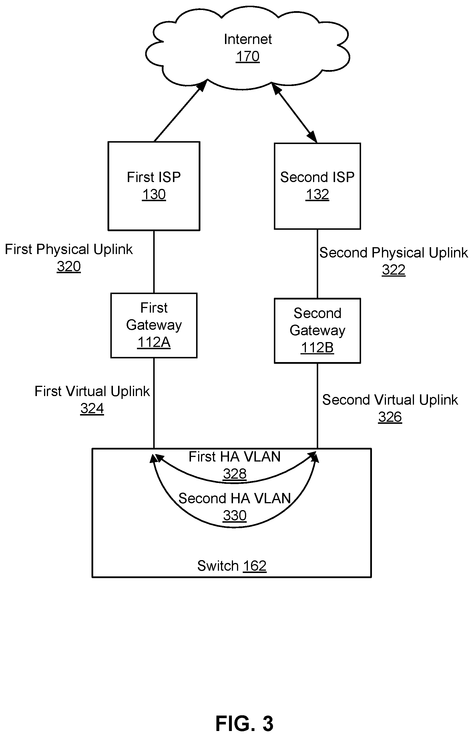 Patent US12316488 Figure 3 – Expediting correction of WAN or LAN traffic loss