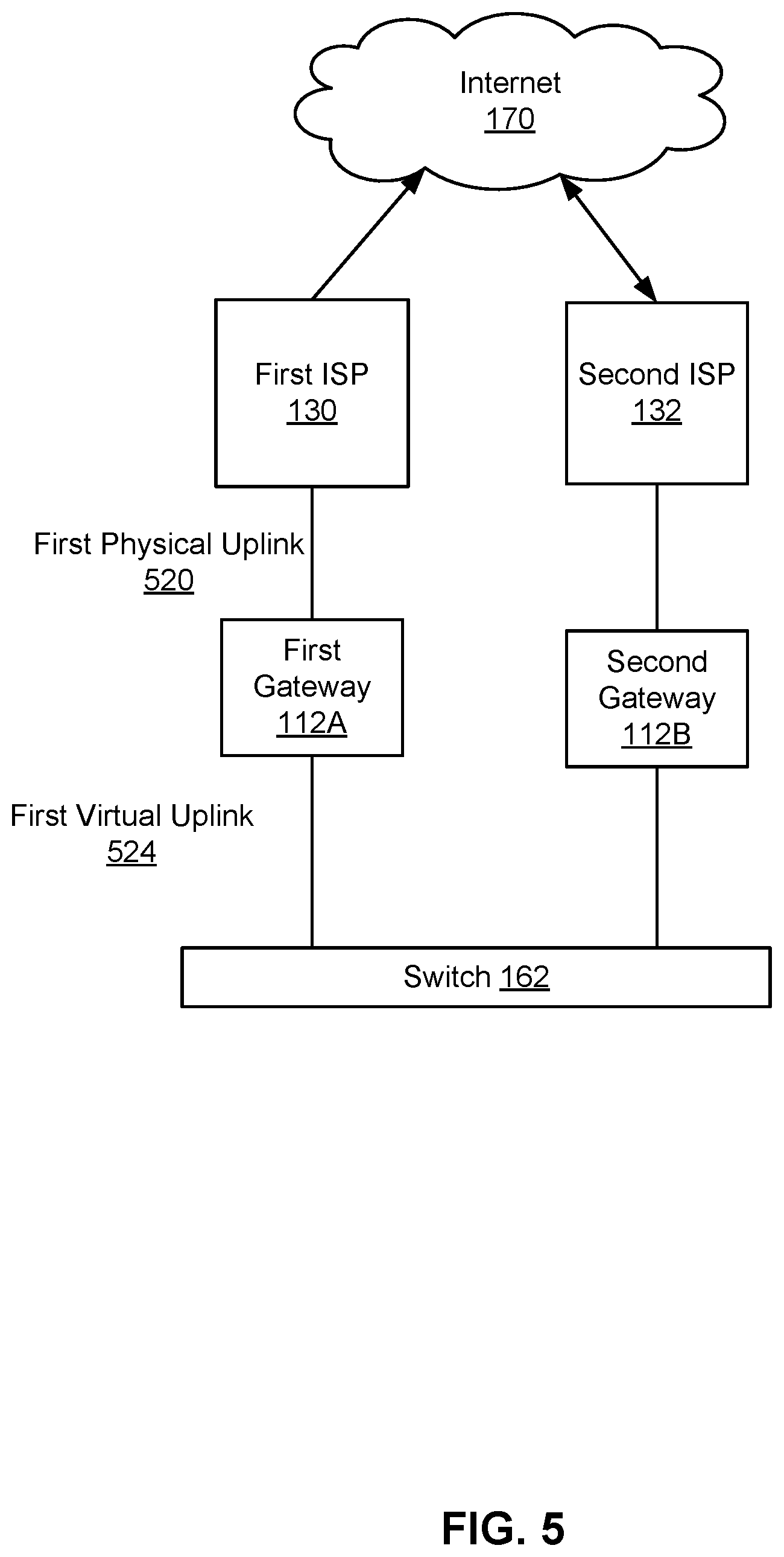 Patent US12316488 Figure 5 – Expediting correction of WAN or LAN traffic loss