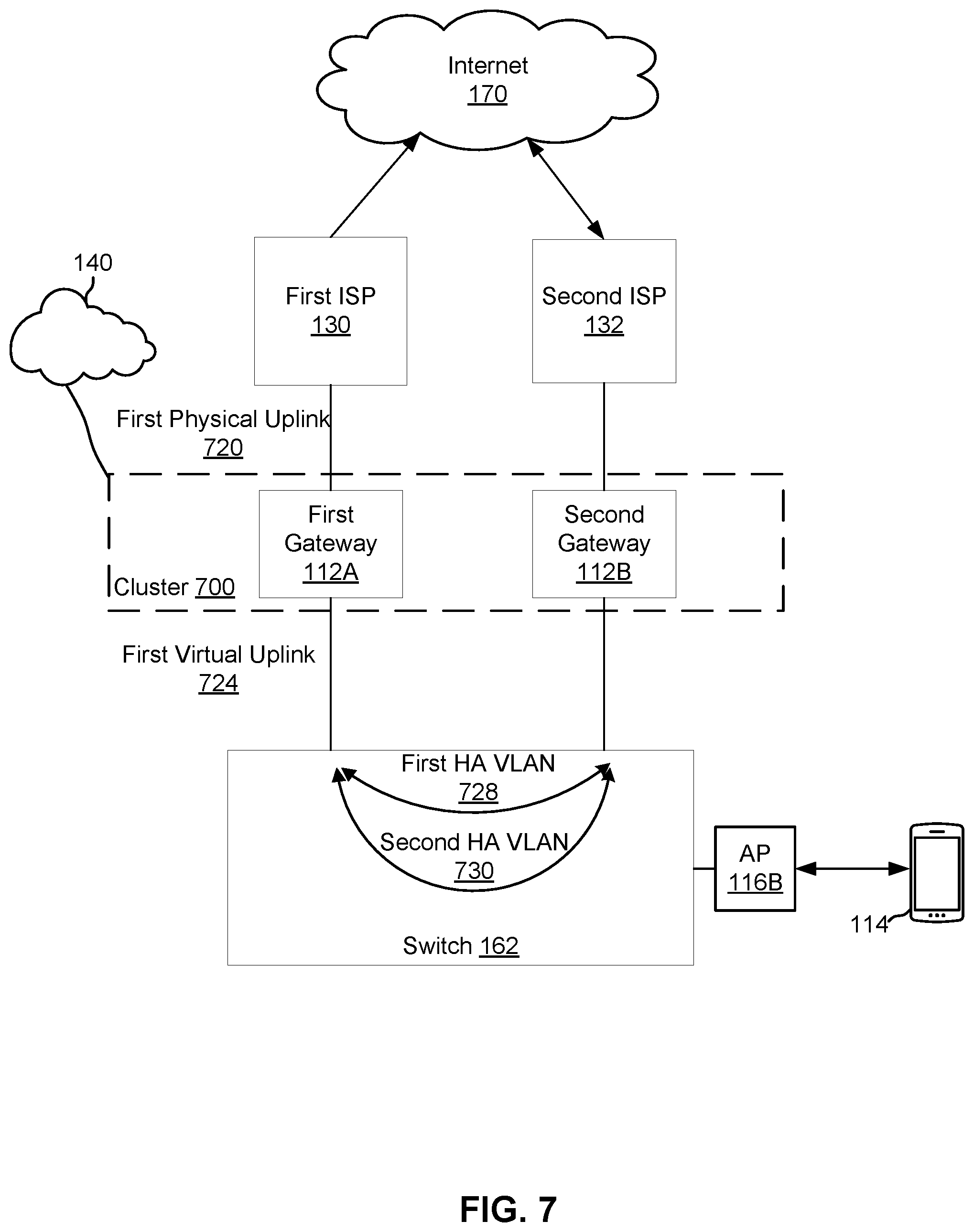 Patent US12316488 Figure 7 – Expediting correction of WAN or LAN traffic loss