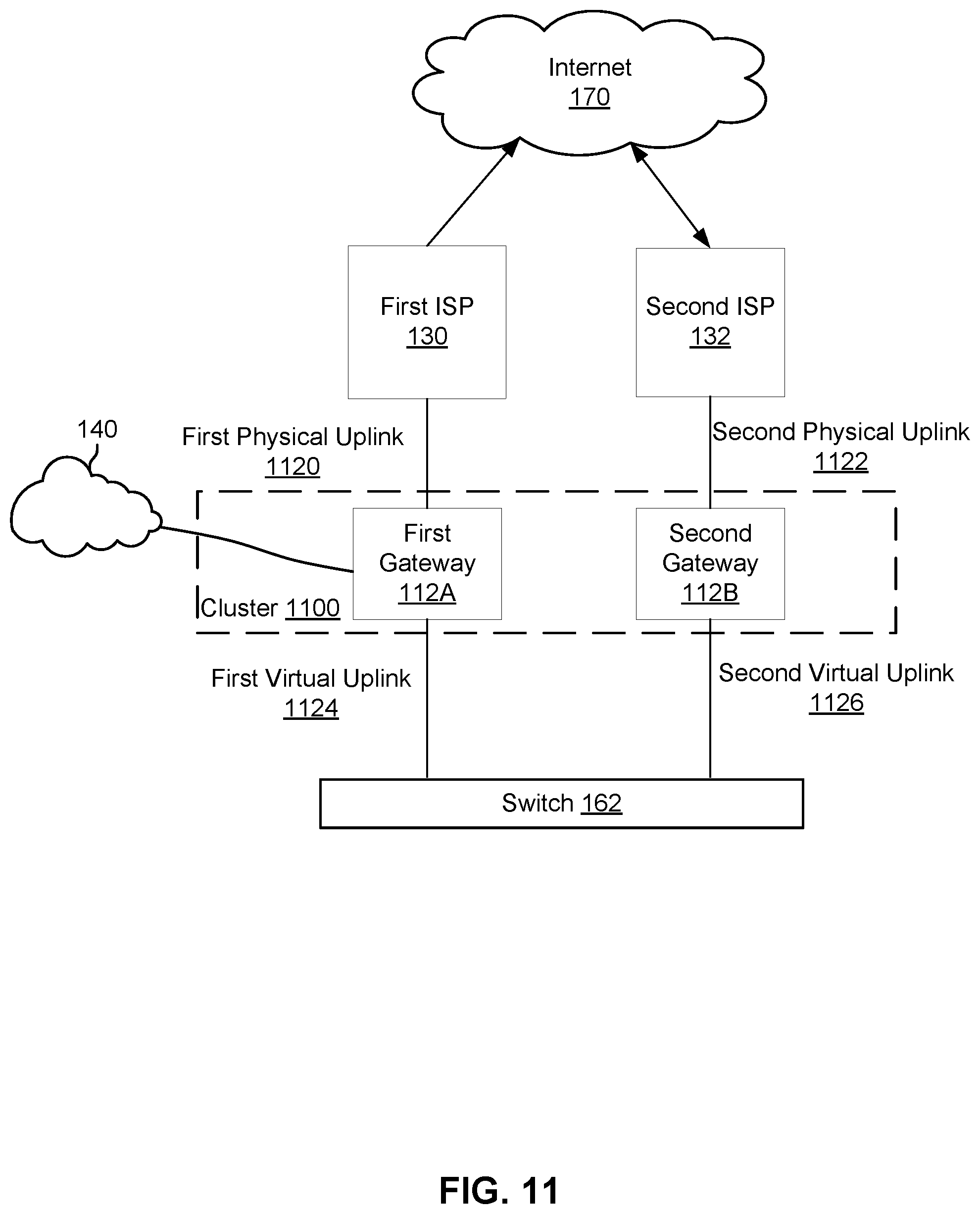 Patent US12316488 Figure 11 – Expediting correction of WAN or LAN traffic loss