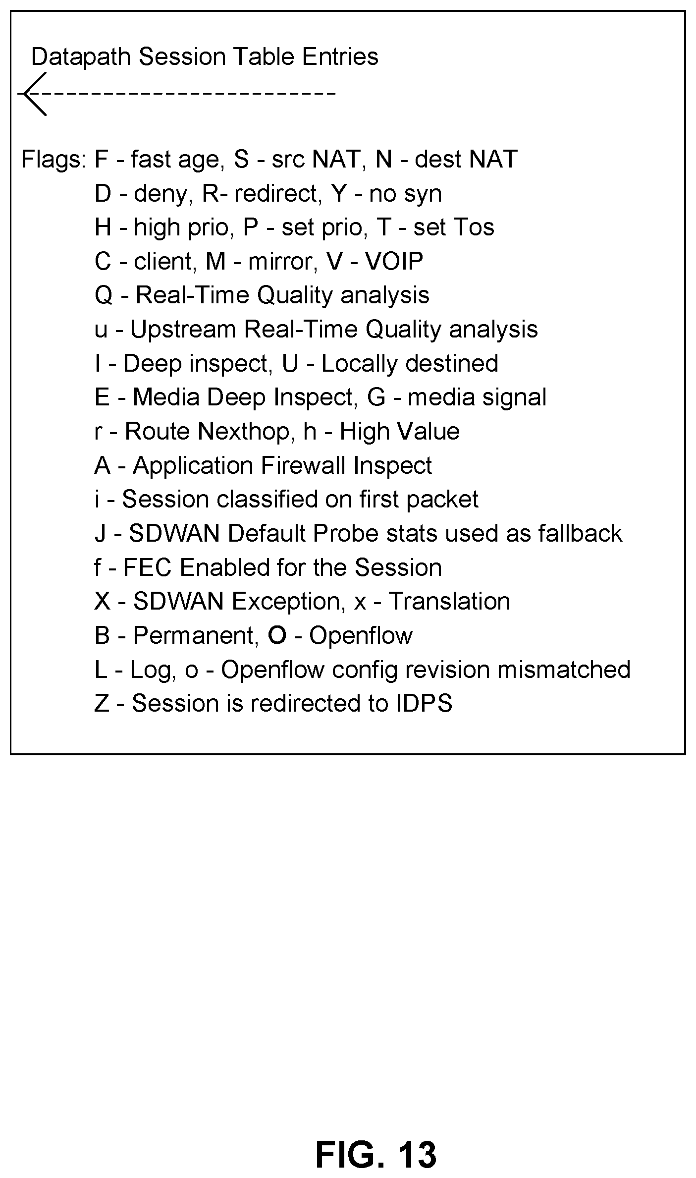 Patent US12316488 Figure 13 – Expediting correction of WAN or LAN traffic loss