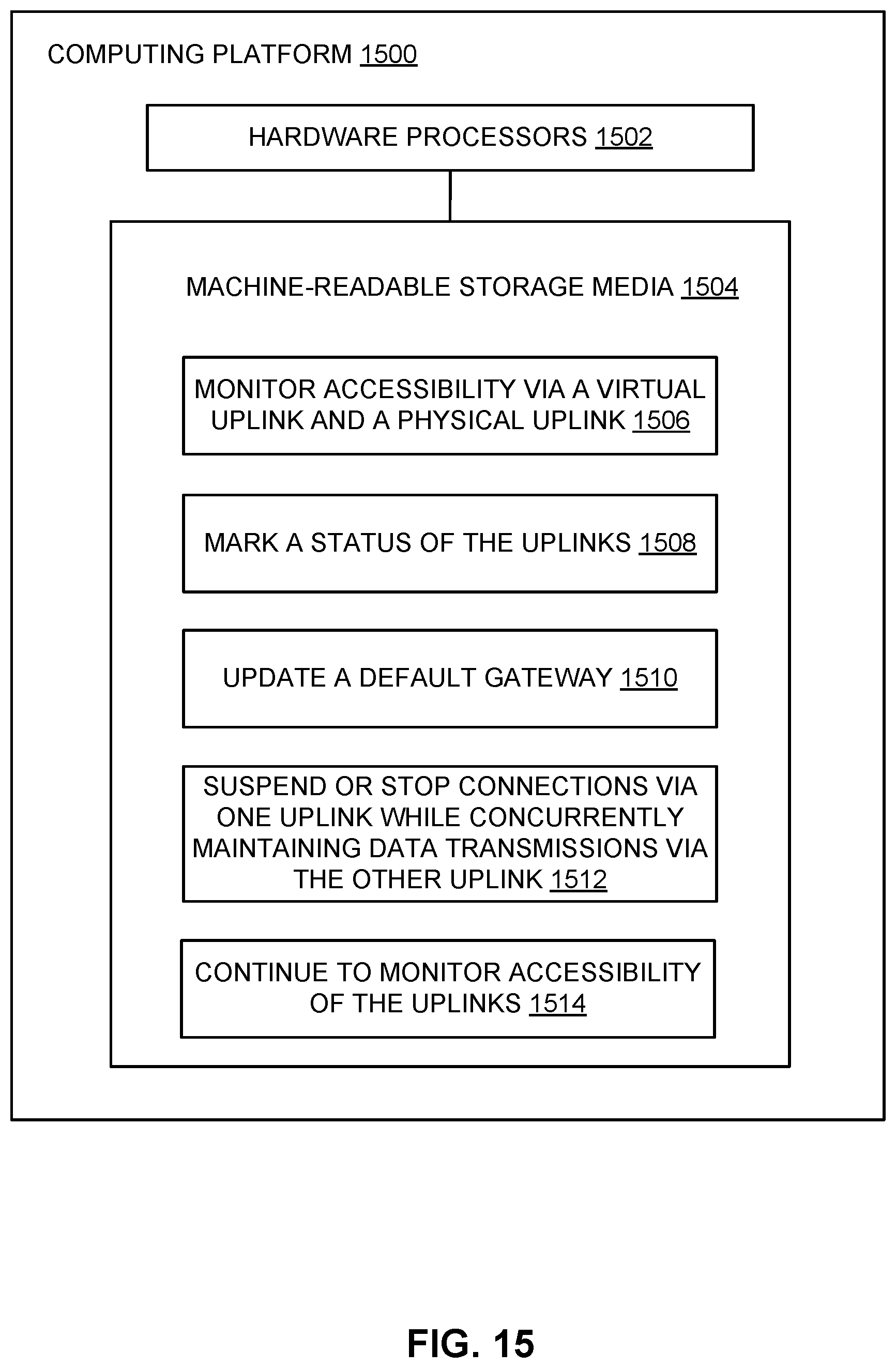 Patent US12316488 Figure 15 – Expediting correction of WAN or LAN traffic loss