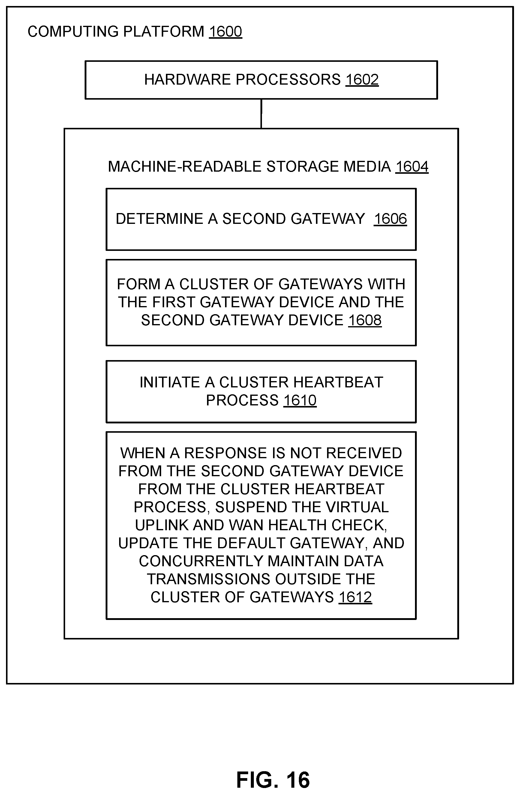 Patent US12316488 Figure 16 – Expediting correction of WAN or LAN traffic loss