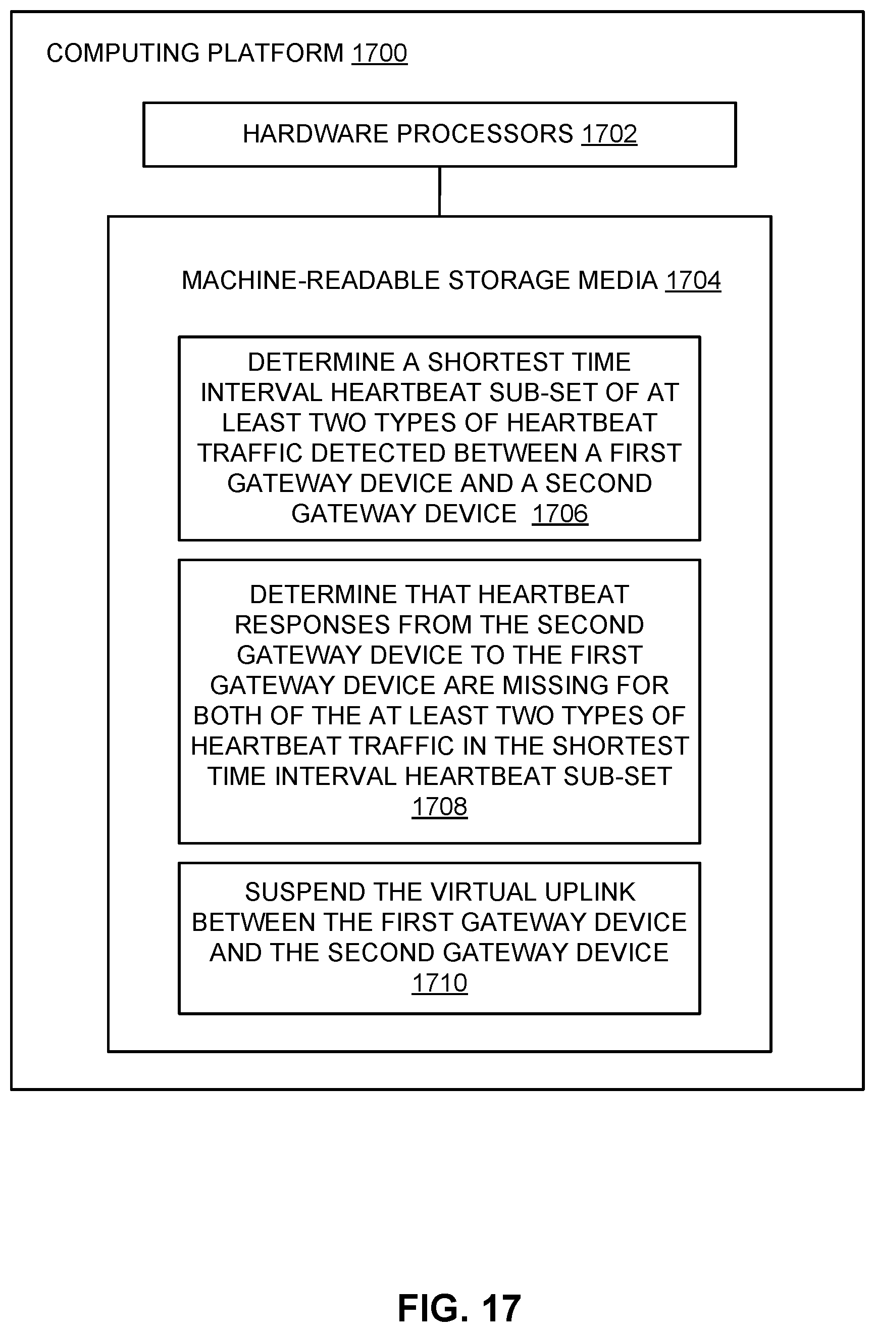 Patent US12316488 Figure 17 – Expediting correction of WAN or LAN traffic loss