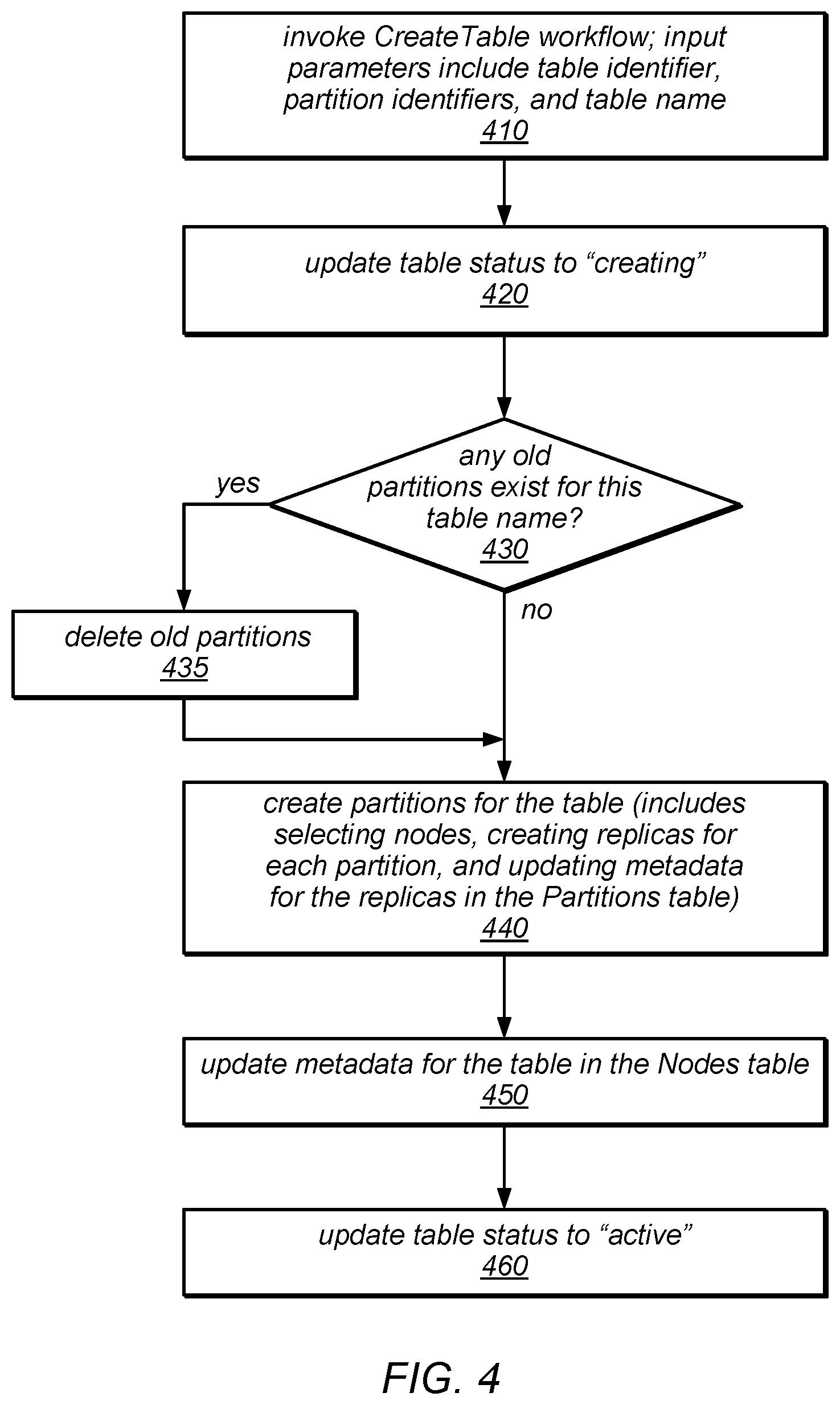 Patent US12316489 Figure 5 – System and method for data replication using a single master failover protocol