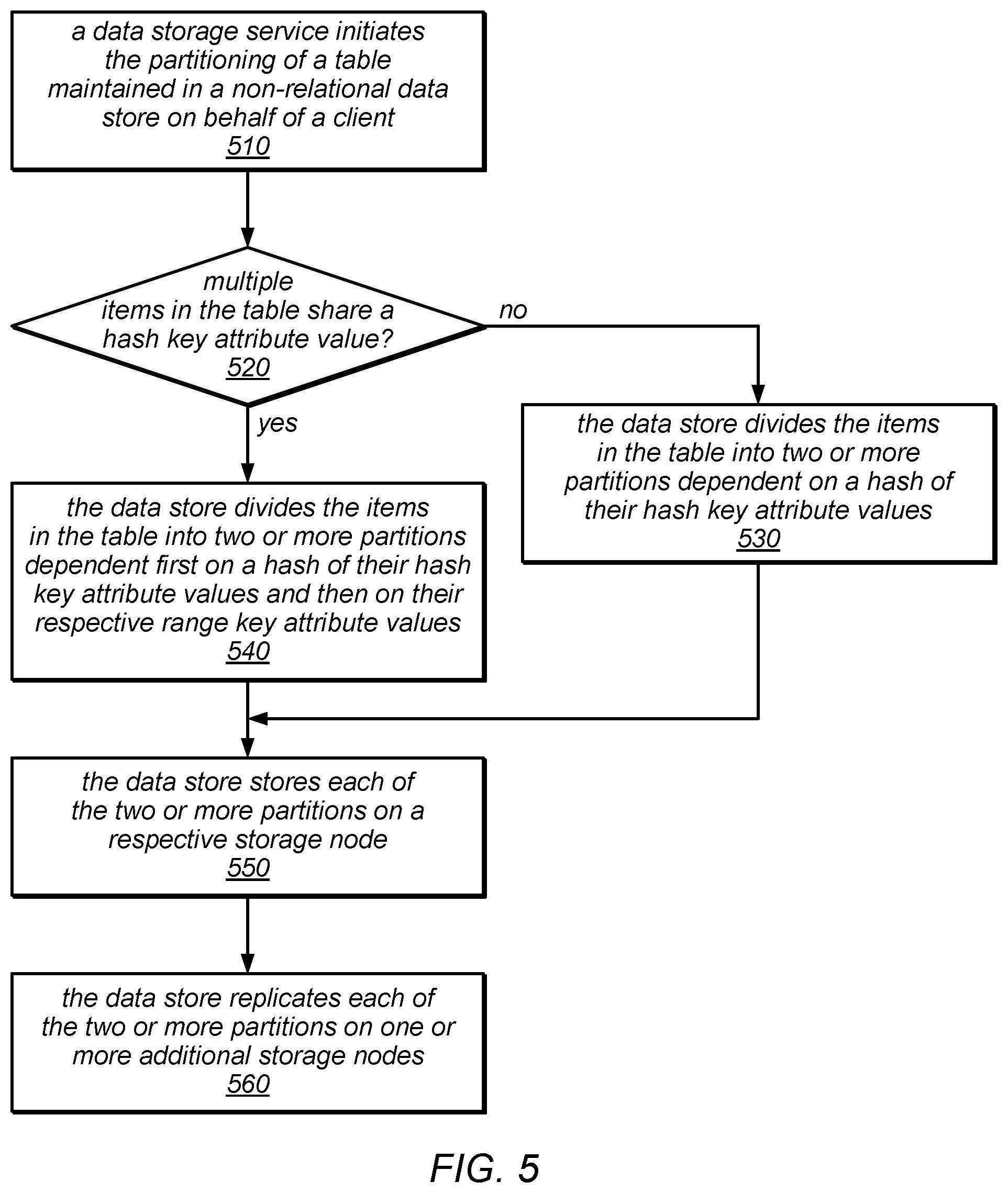 Patent US12316489 Figure 6 – System and method for data replication using a single master failover protocol
