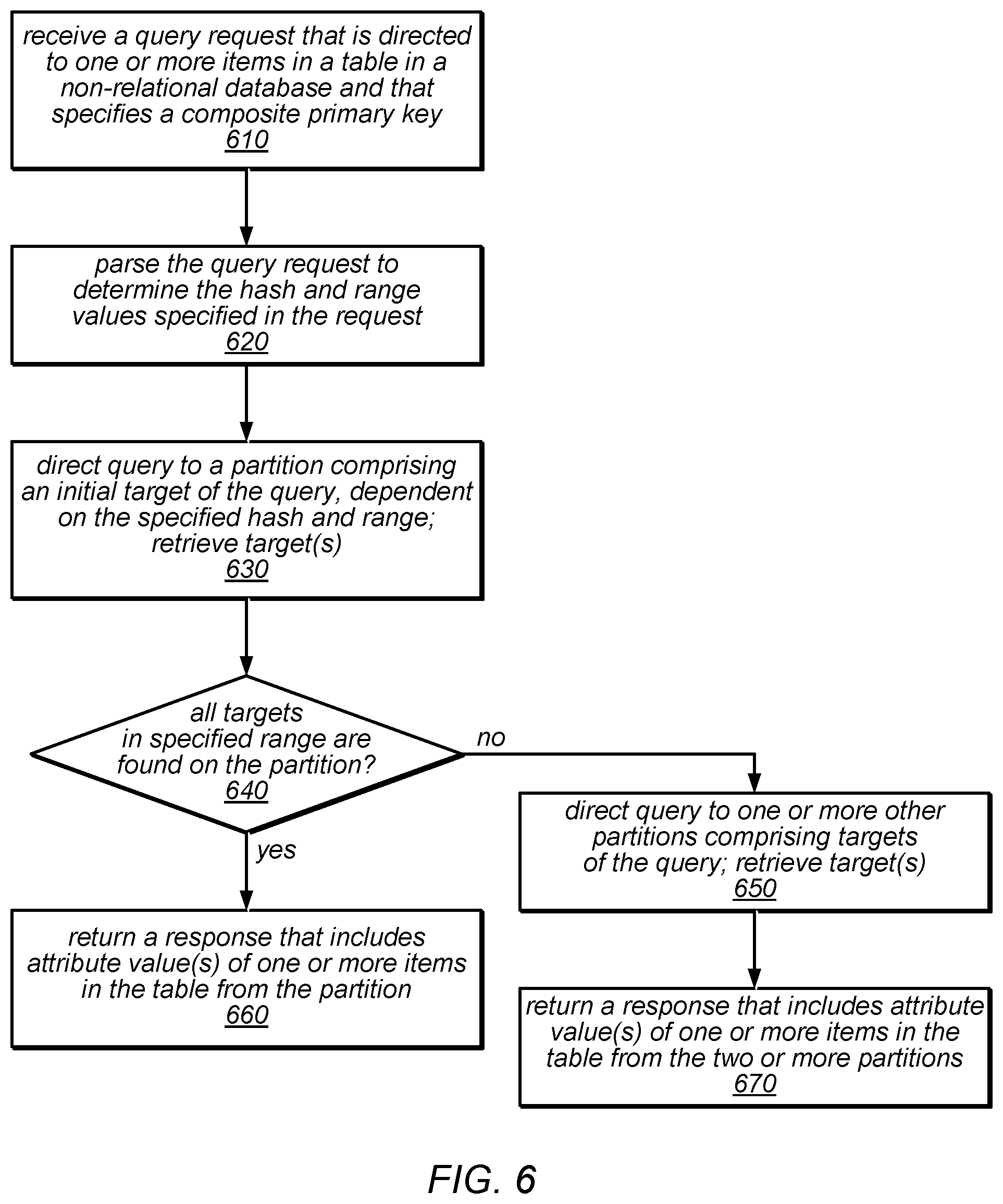 Patent US12316489 Figure 7 – System and method for data replication using a single master failover protocol