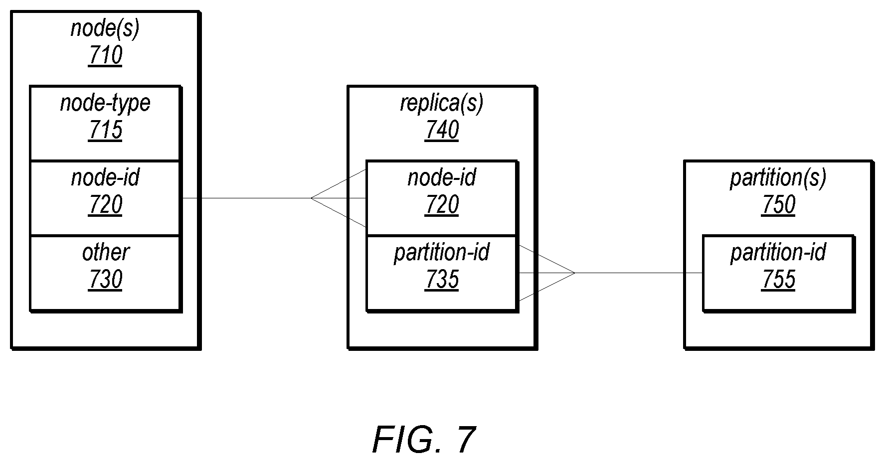 Patent US12316489 Figure 8 – System and method for data replication using a single master failover protocol