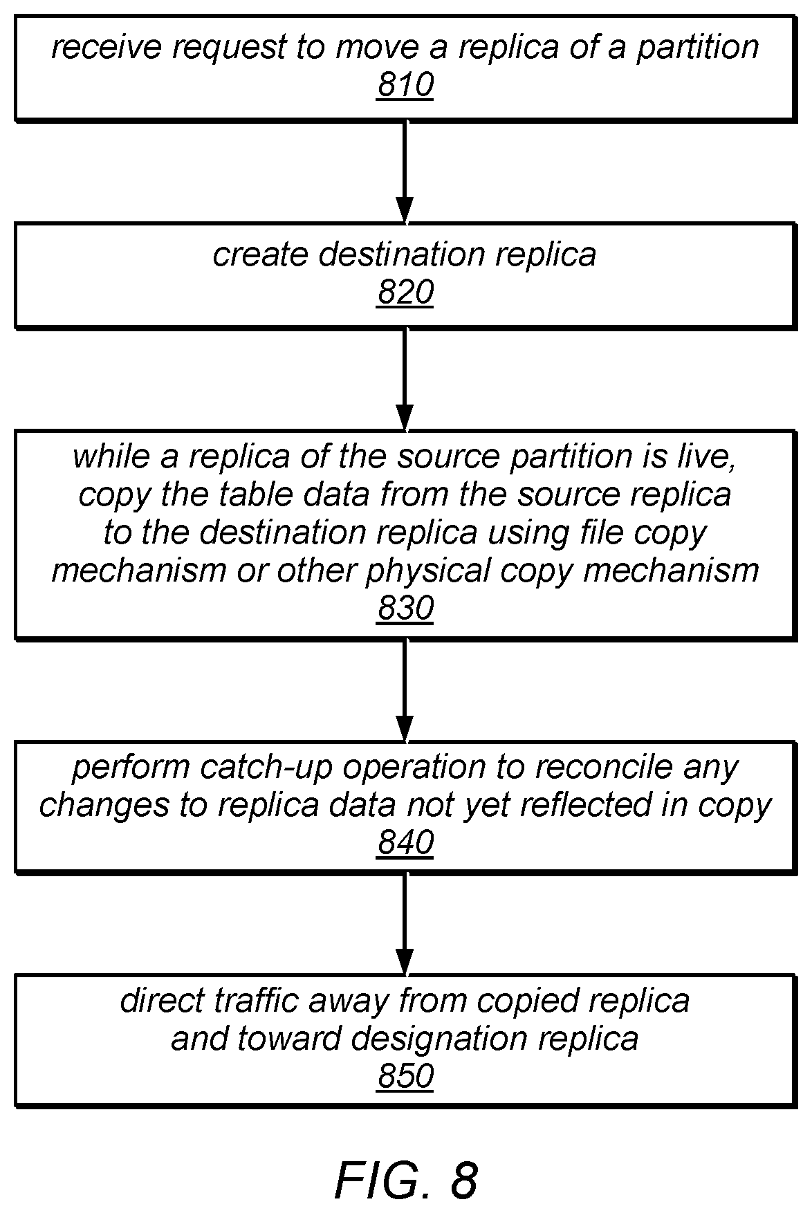 Patent US12316489 Figure 9 – System and method for data replication using a single master failover protocol