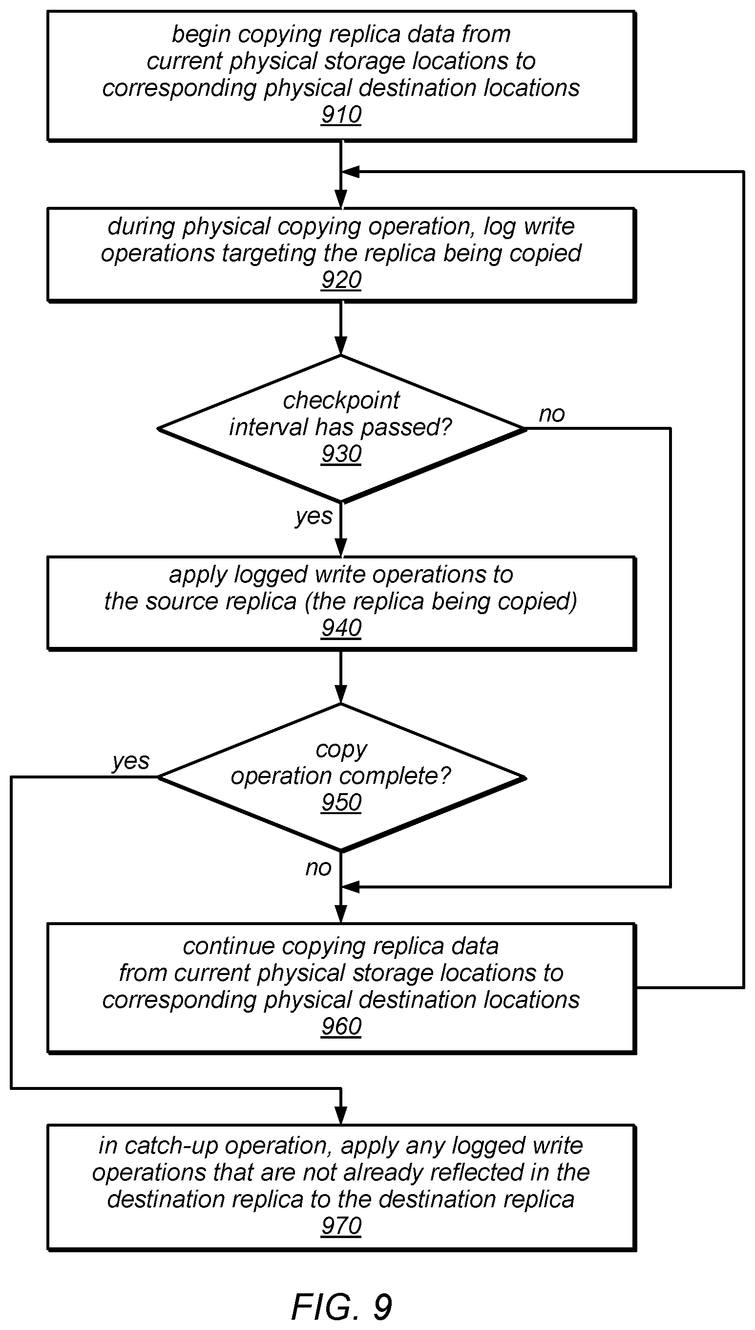 Patent US12316489 Figure 10 – System and method for data replication using a single master failover protocol
