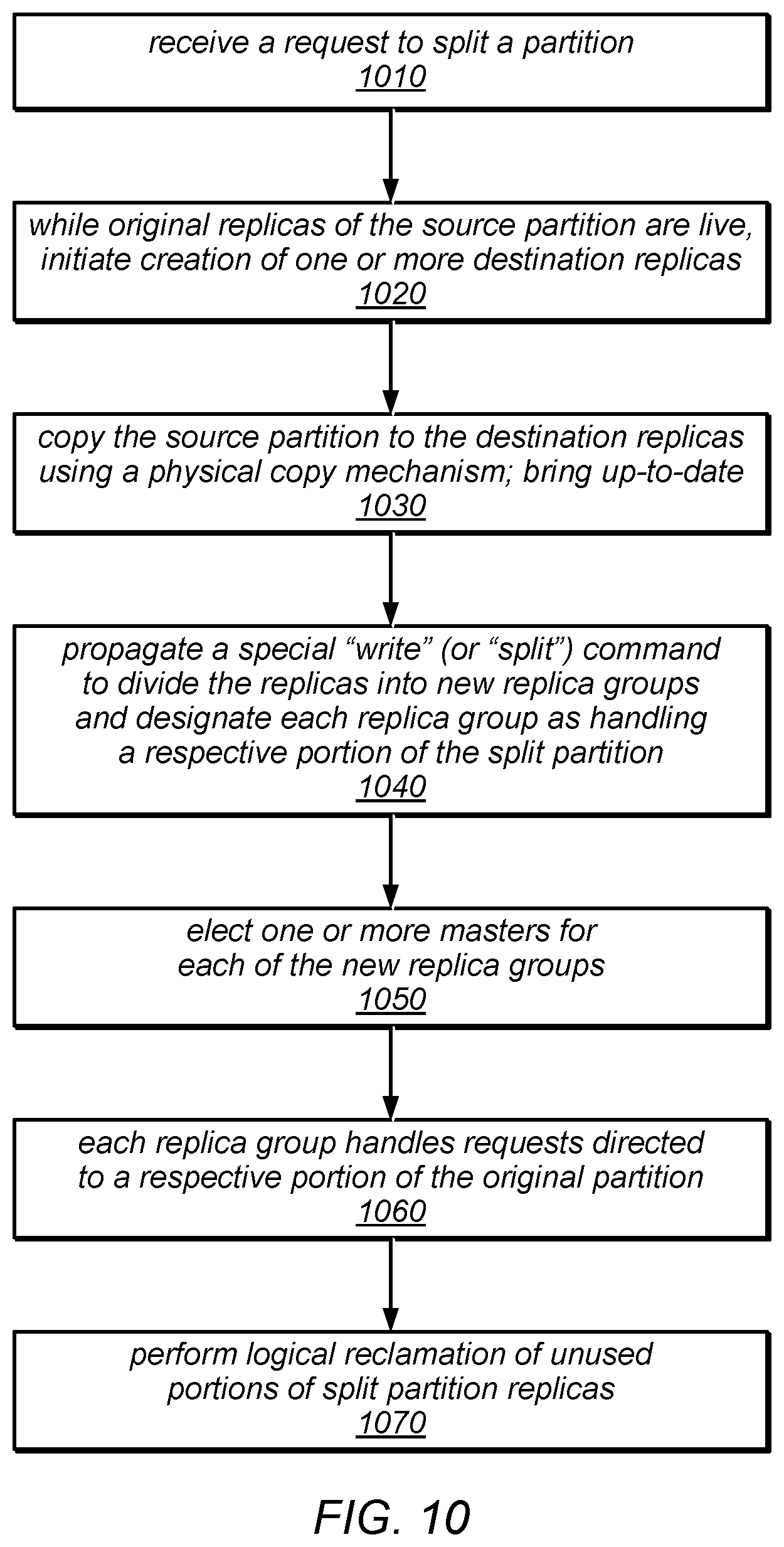 Patent US12316489 Figure 11 – System and method for data replication using a single master failover protocol