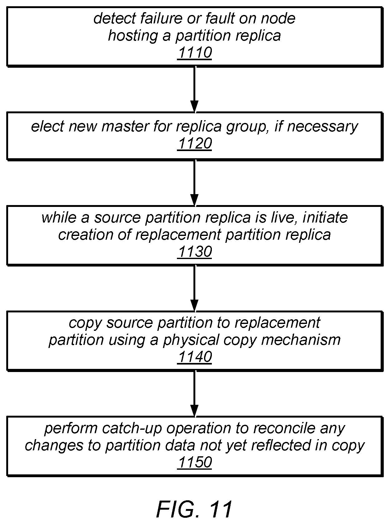 Patent US12316489 Figure 12 – System and method for data replication using a single master failover protocol